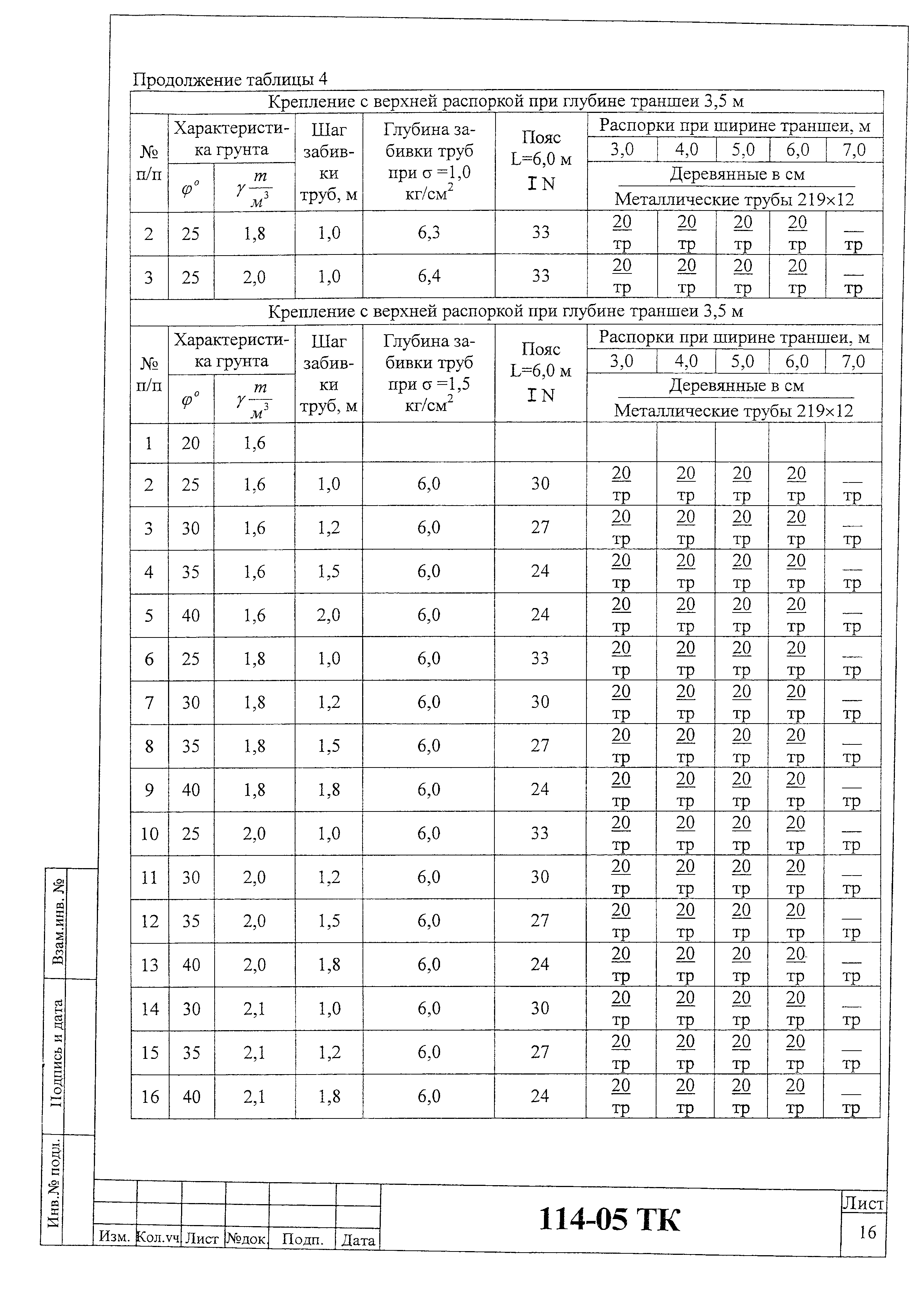 Технологическая карта 114-05 ТК