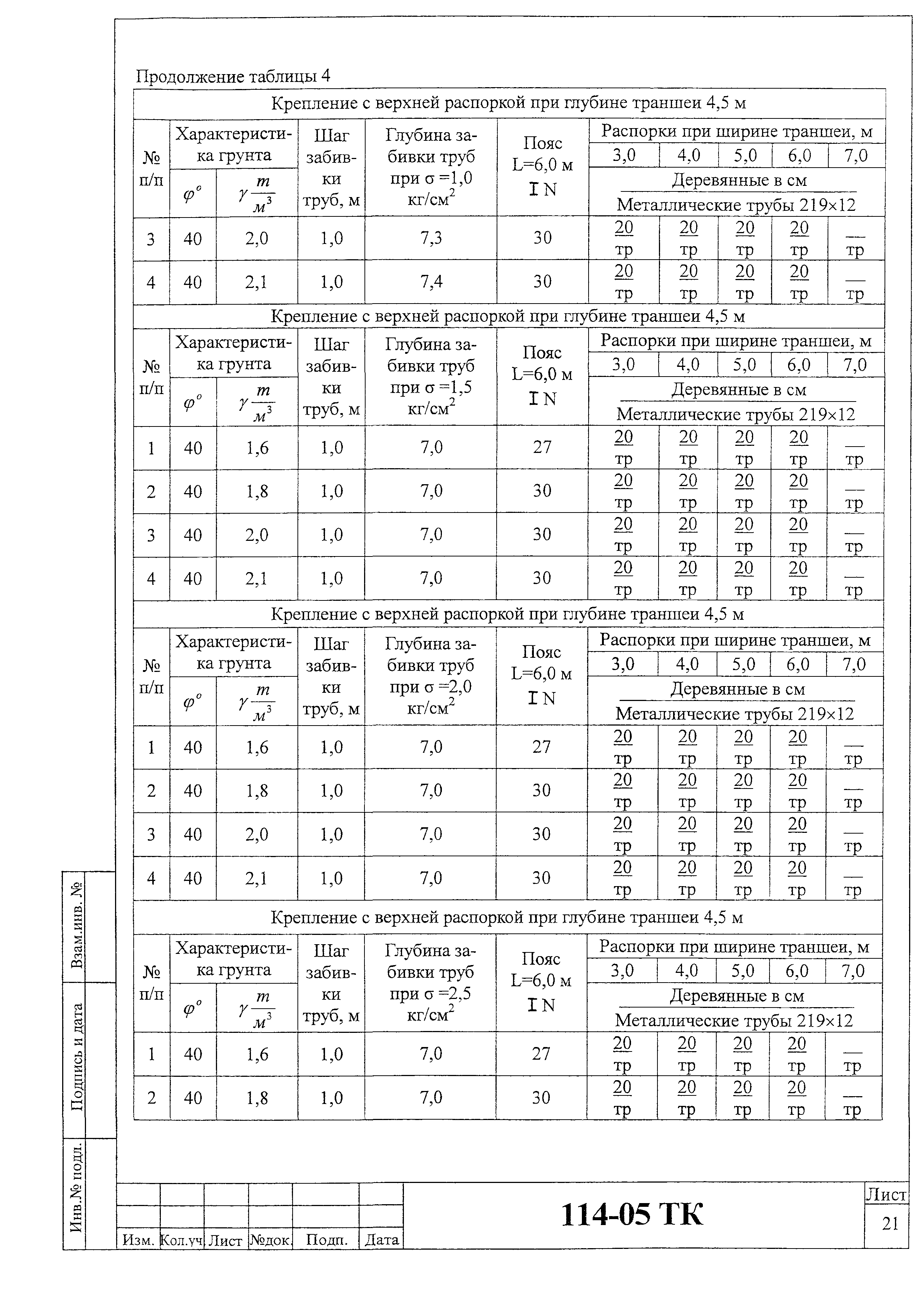 Технологическая карта 114-05 ТК