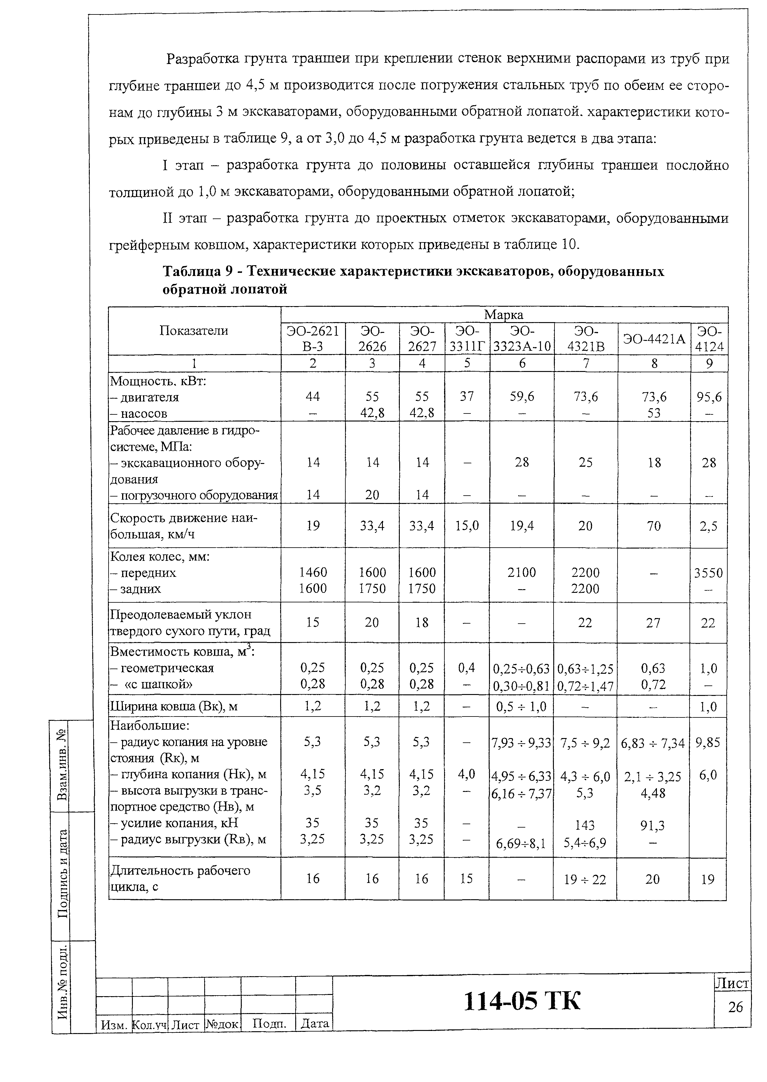 Технологическая карта 114-05 ТК