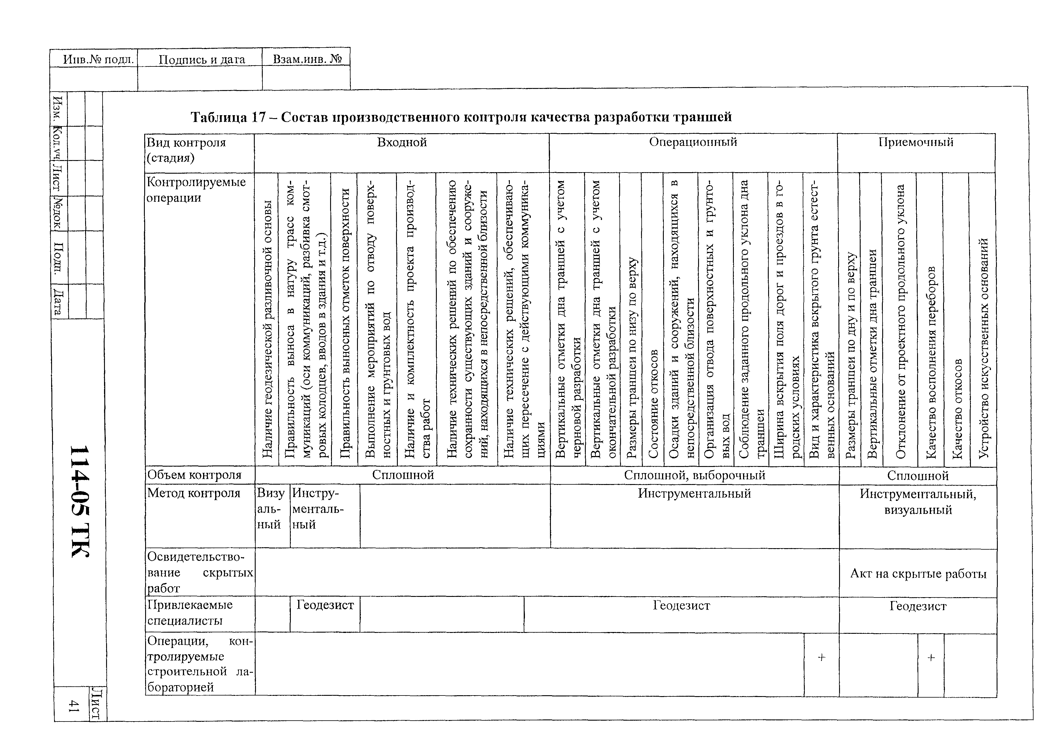 Технологическая карта 114-05 ТК