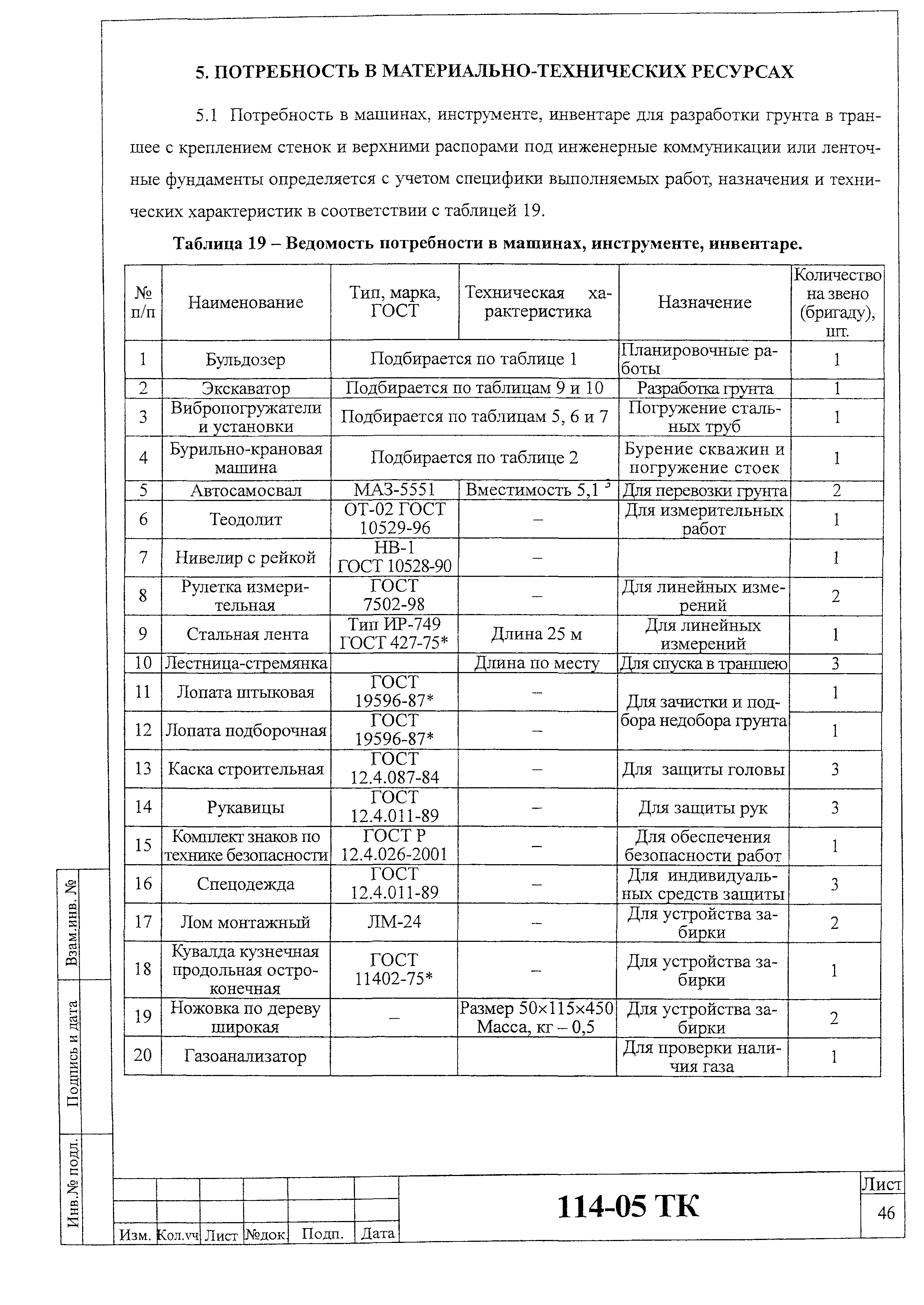 Технологическая карта 114-05 ТК