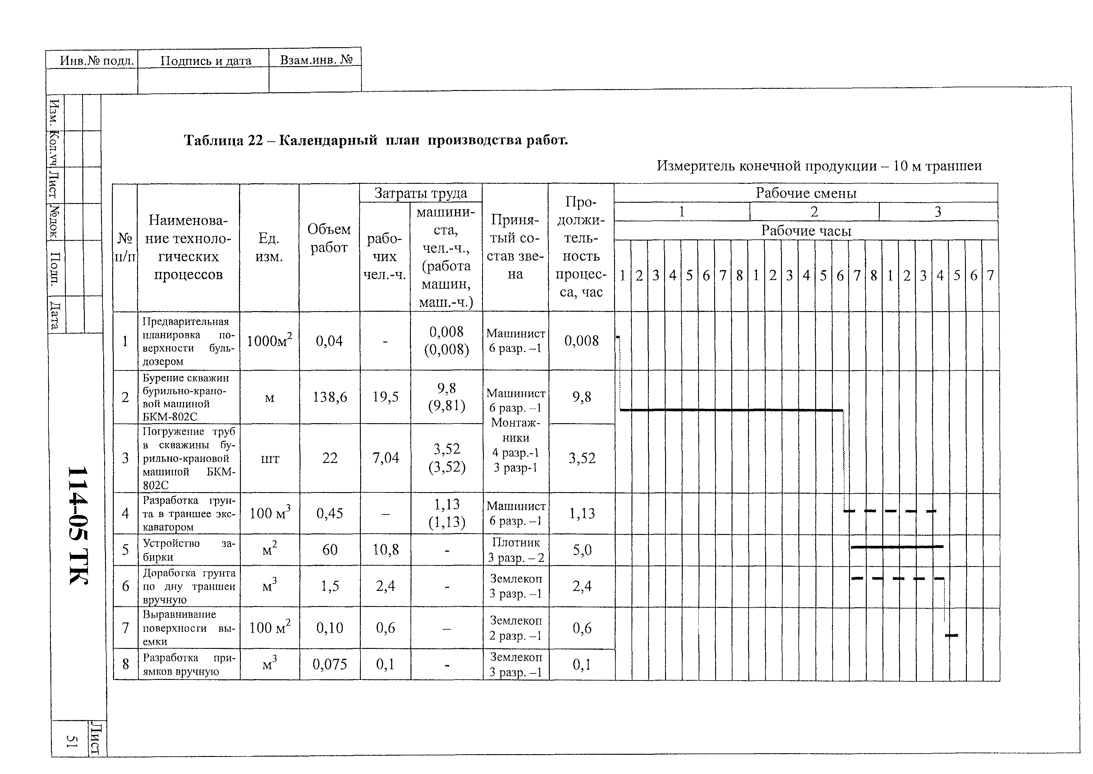 Технологическая карта 114-05 ТК