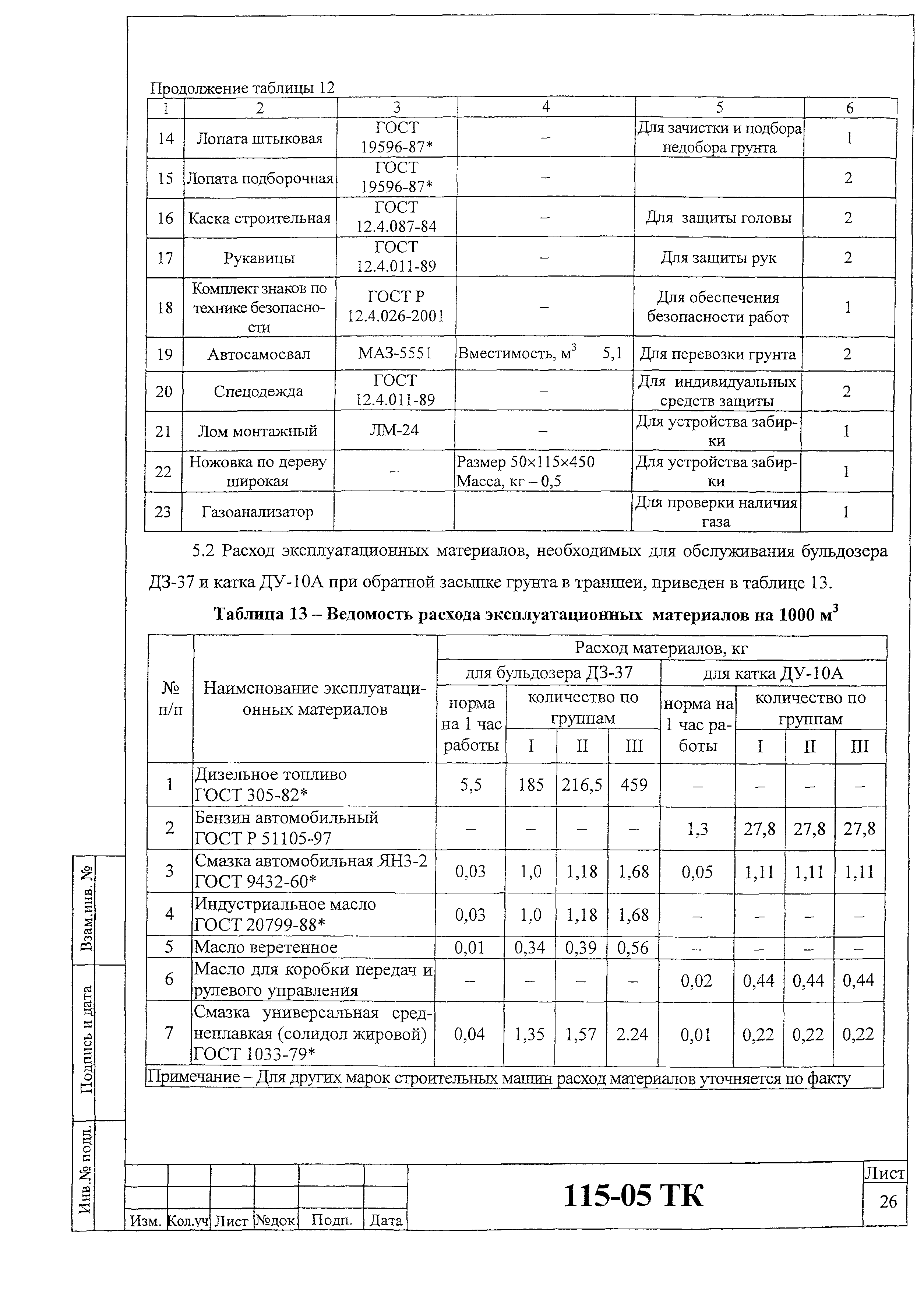 Технологическая карта 115-05 ТК