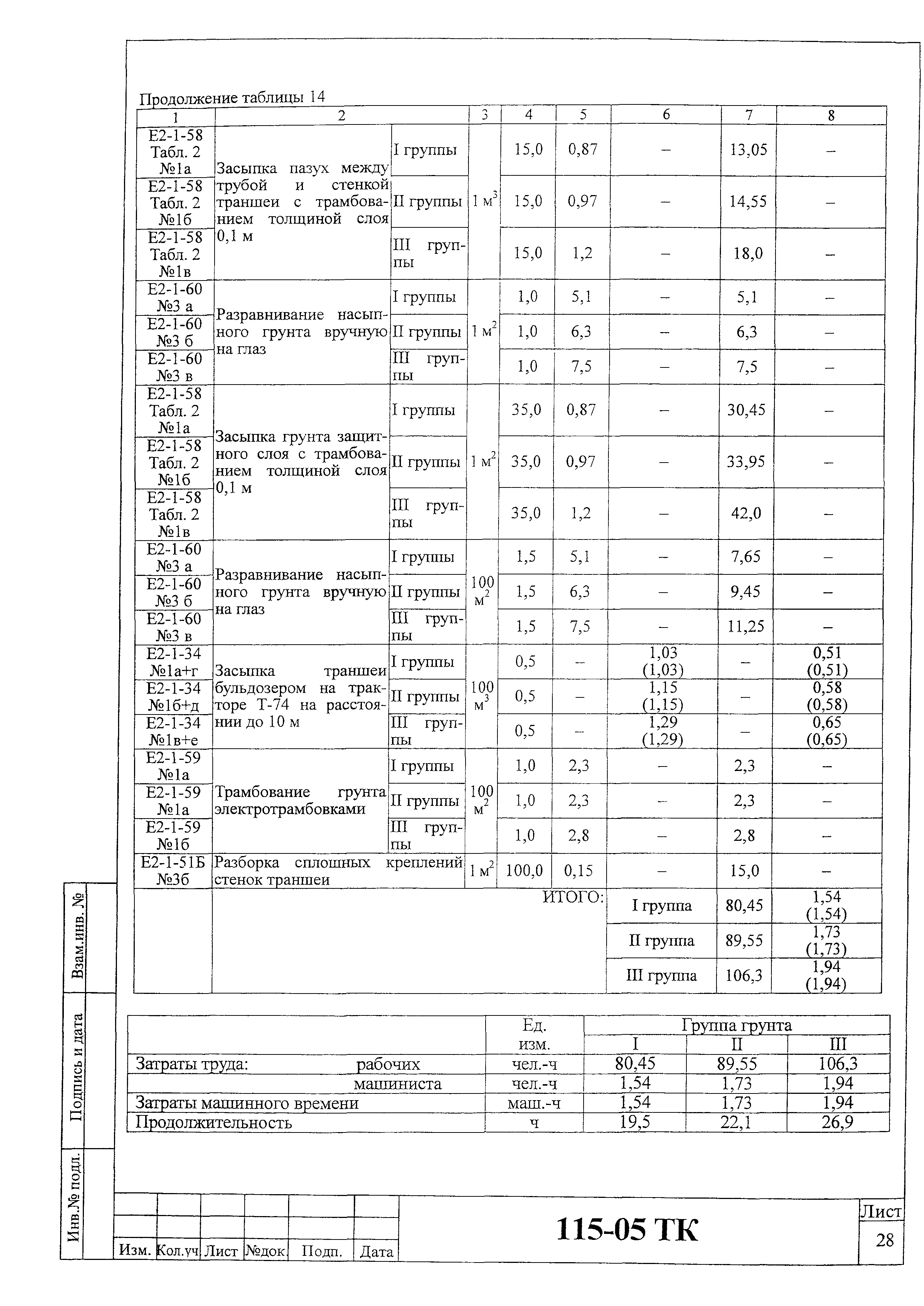 Технологическая карта 115-05 ТК