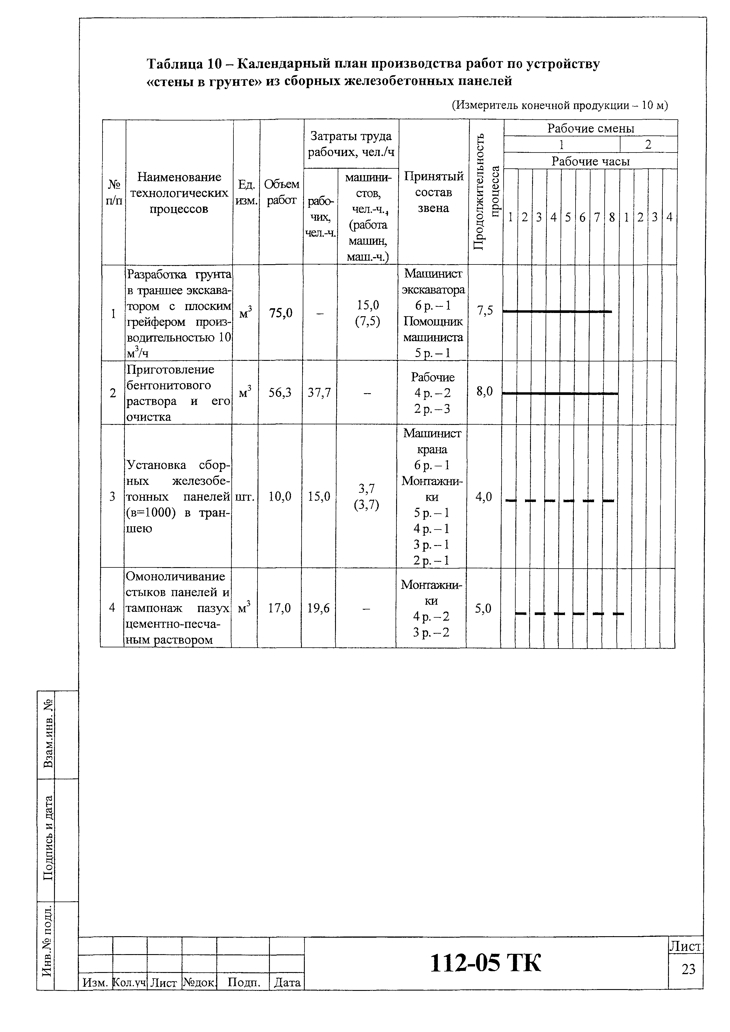 Технологическая карта 112-05 ТК