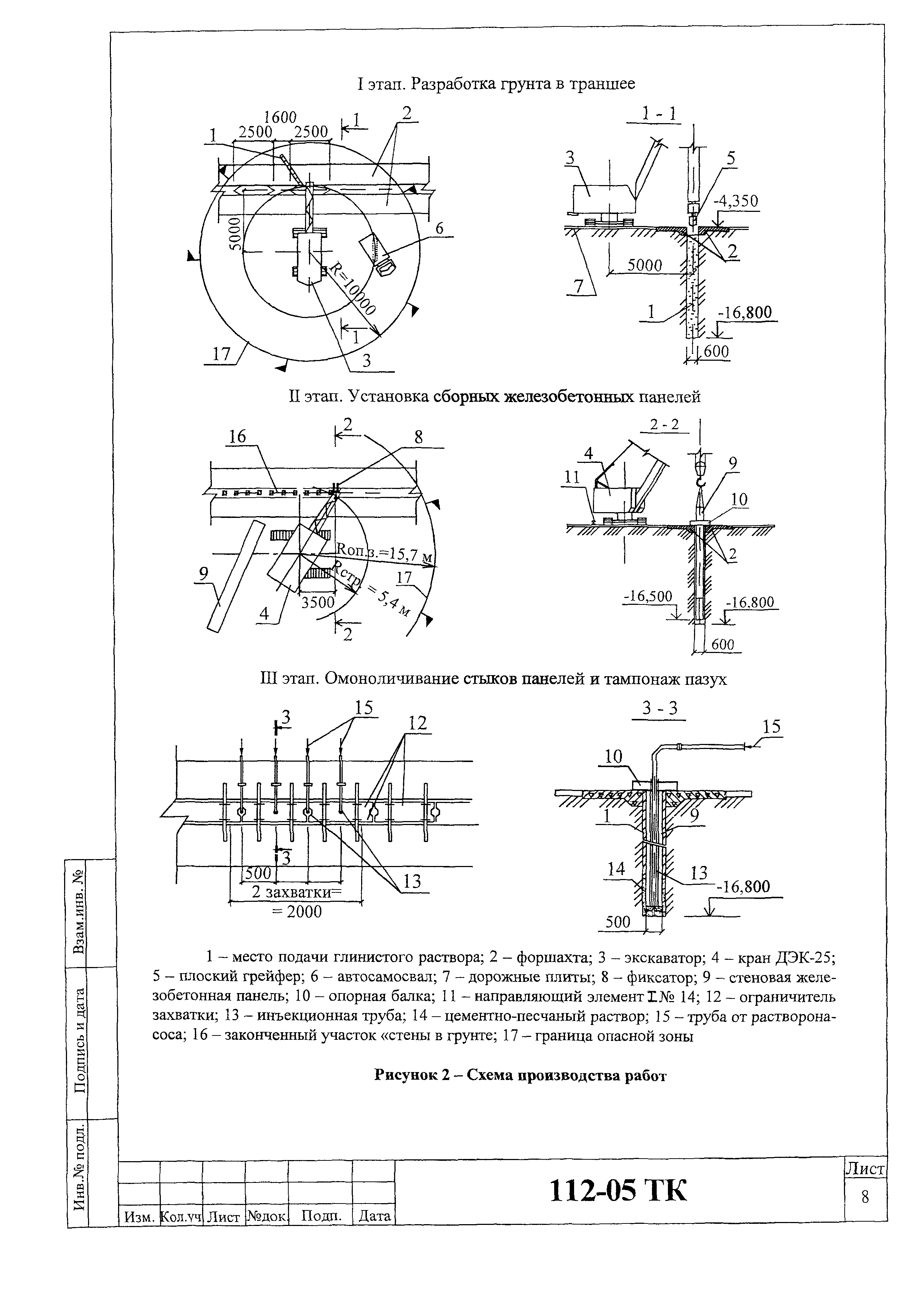 Технологическая карта 112-05 ТК