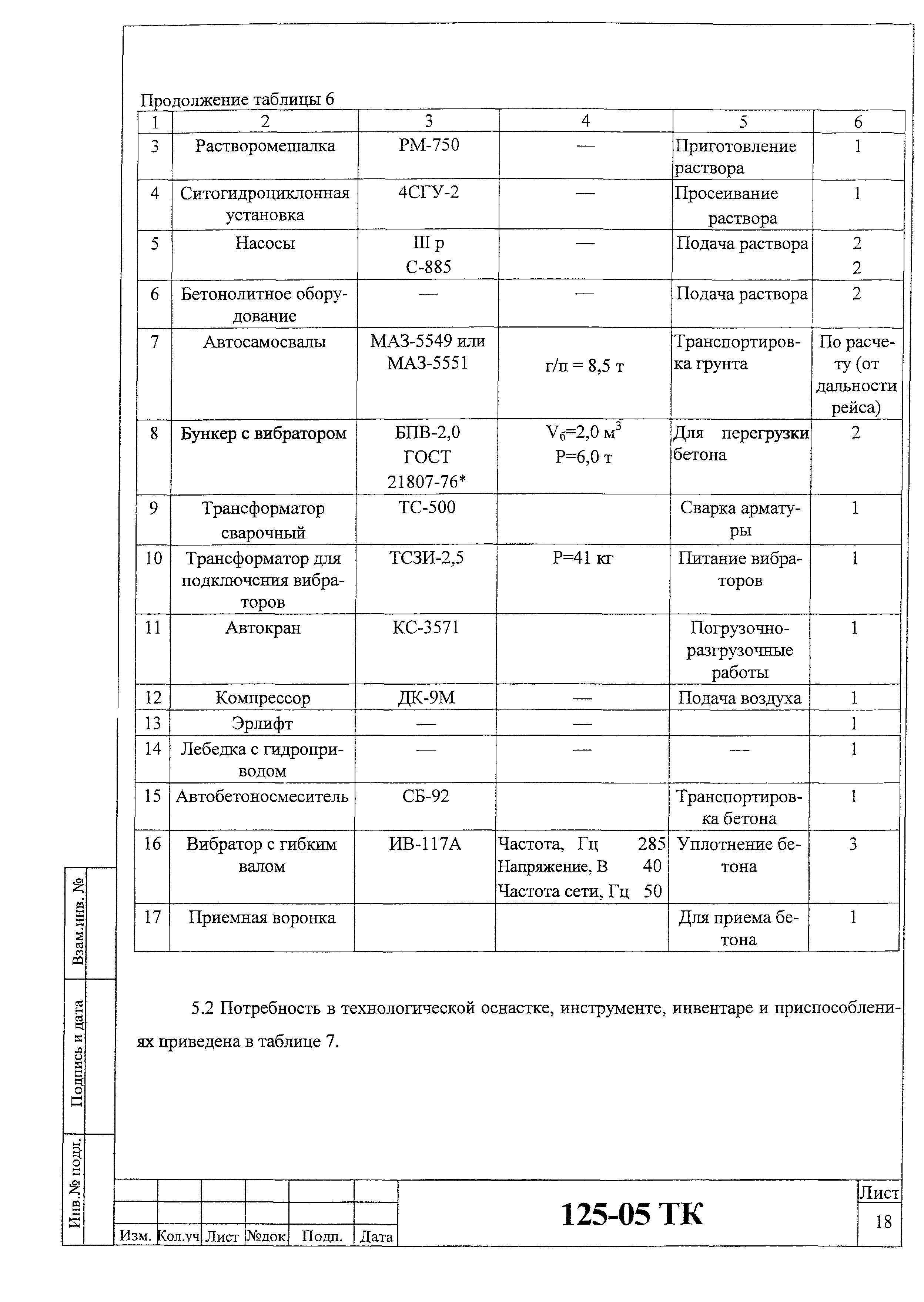 Технологическая карта 125-05 ТК