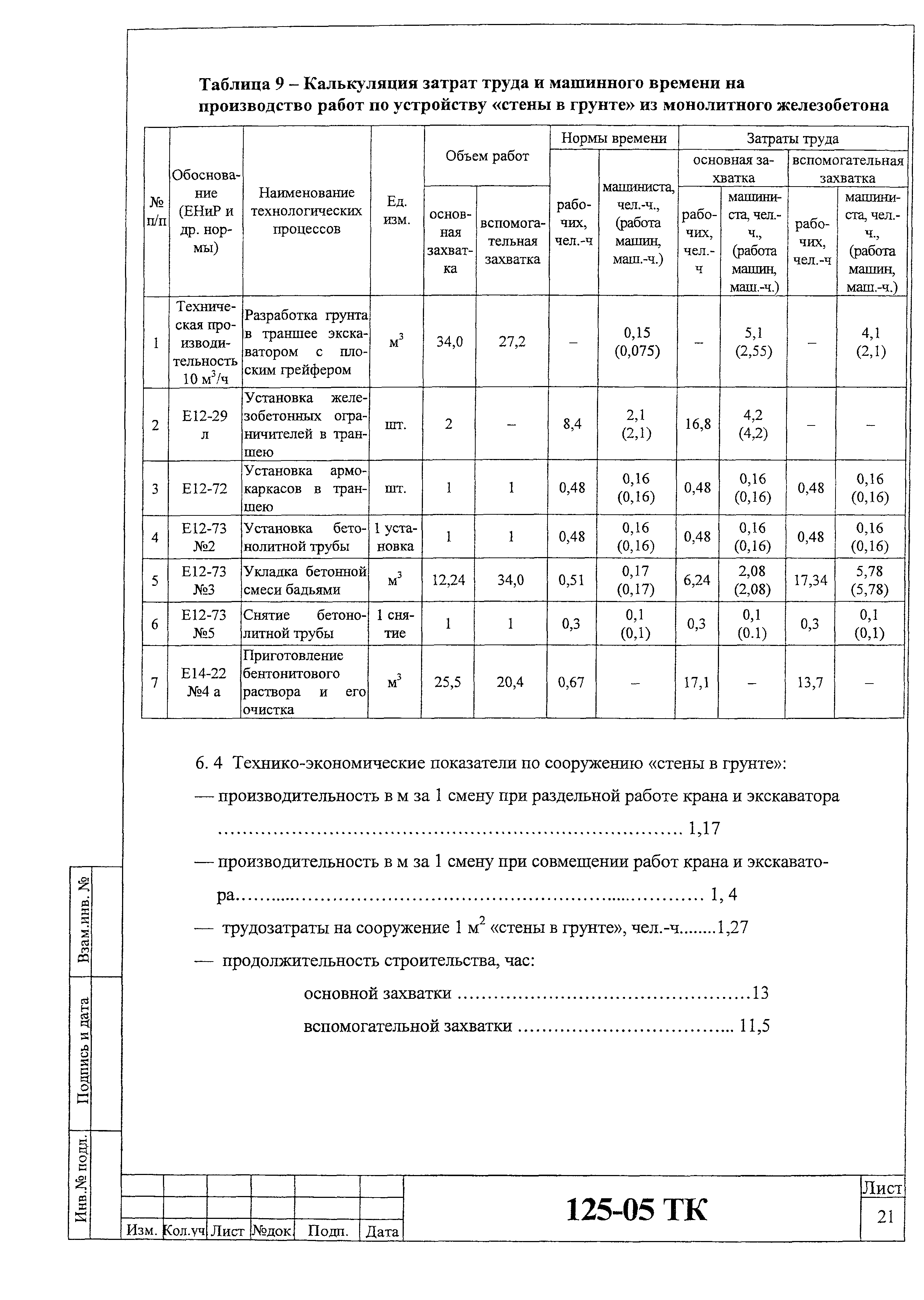 Технологическая карта 125-05 ТК