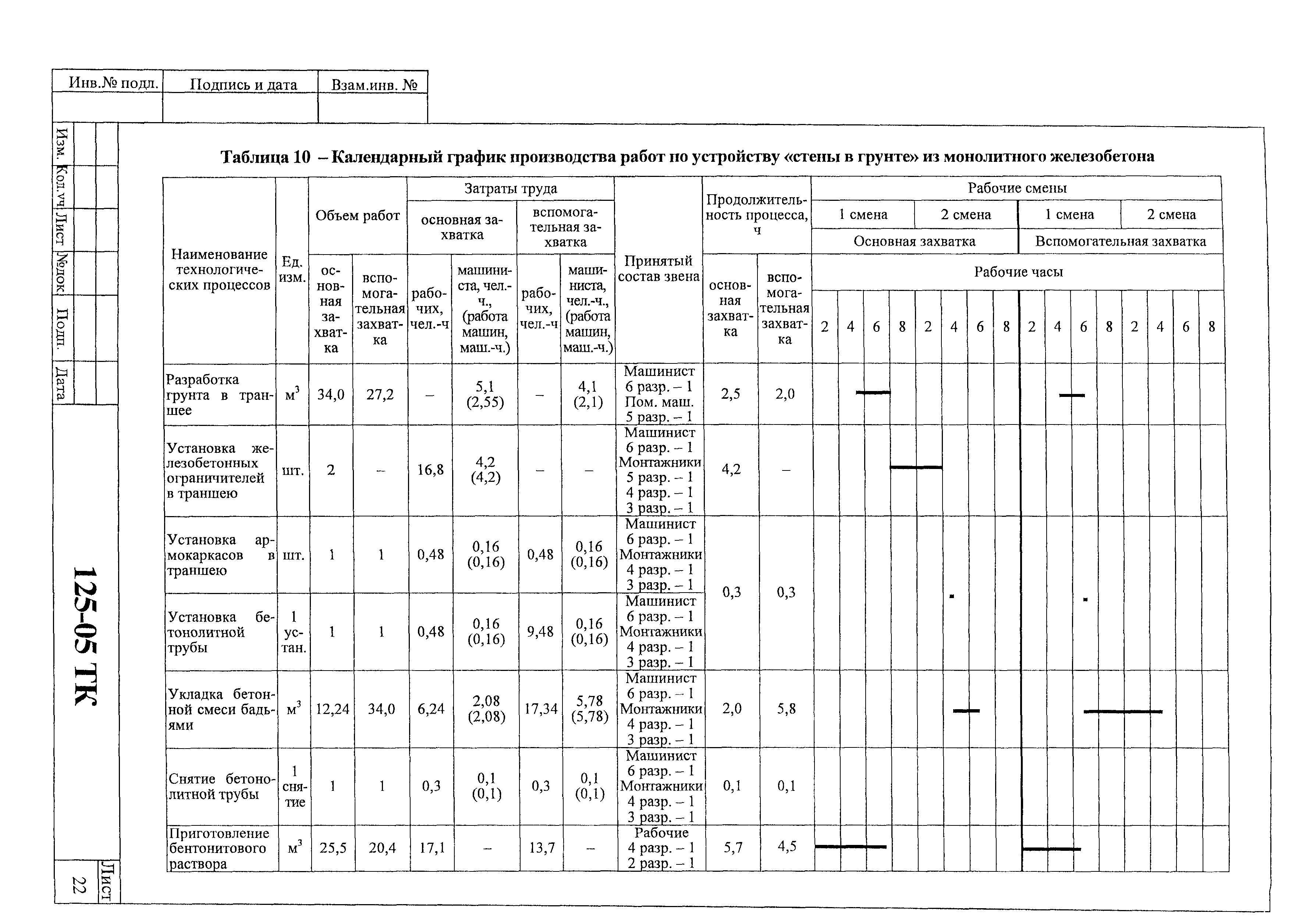 Технологическая карта 125-05 ТК