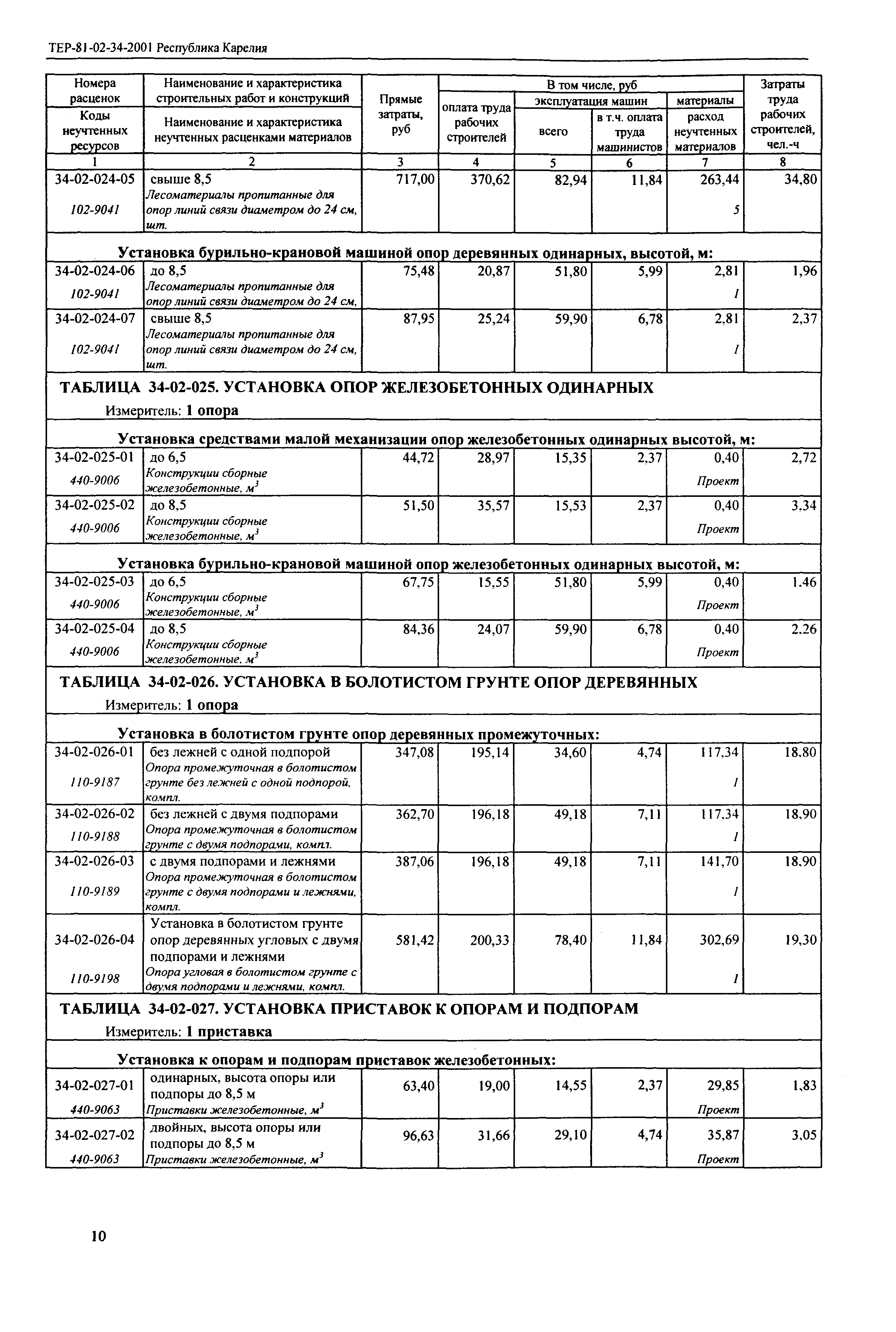 ТЕР Республика Карелия 2001-34