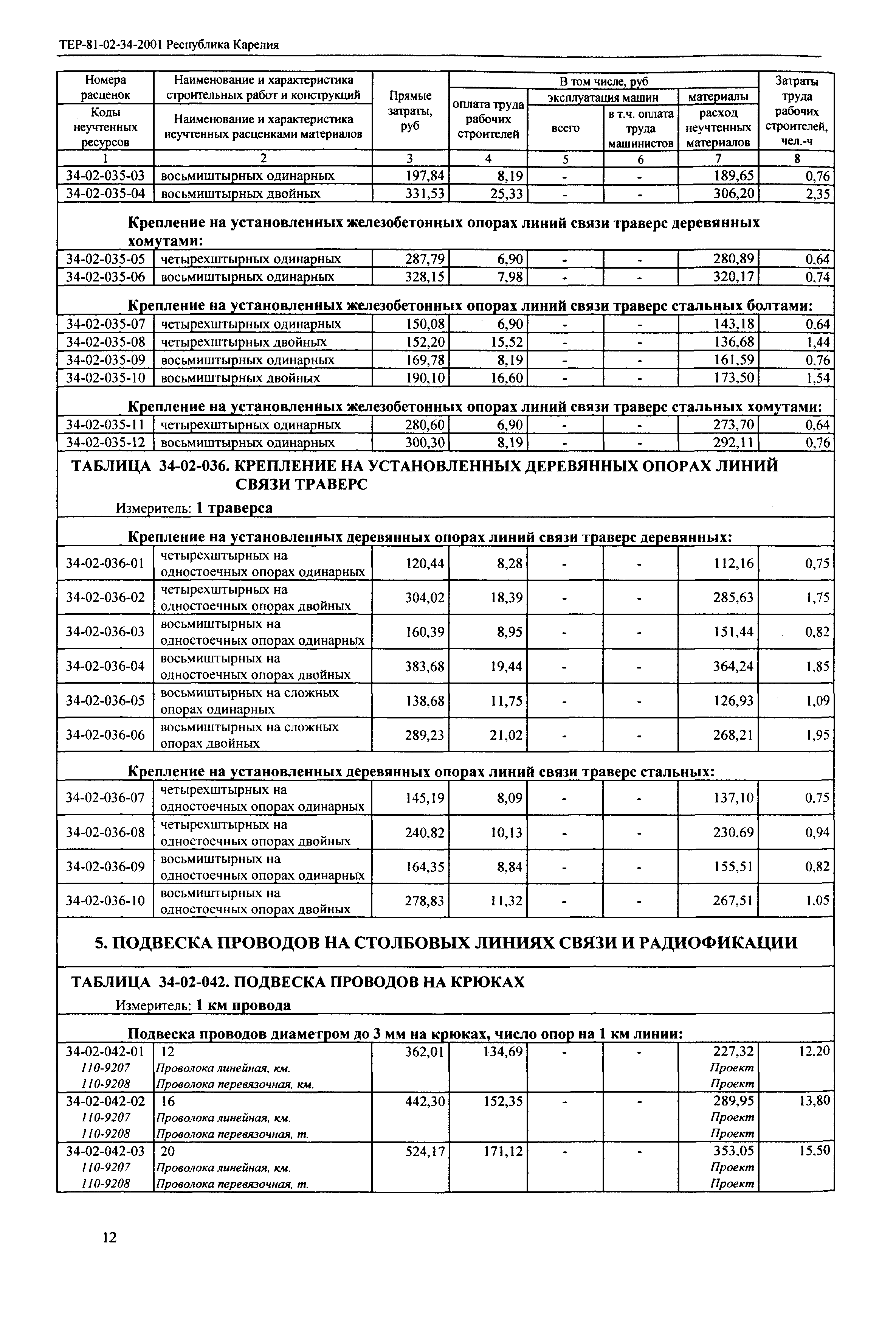 ТЕР Республика Карелия 2001-34