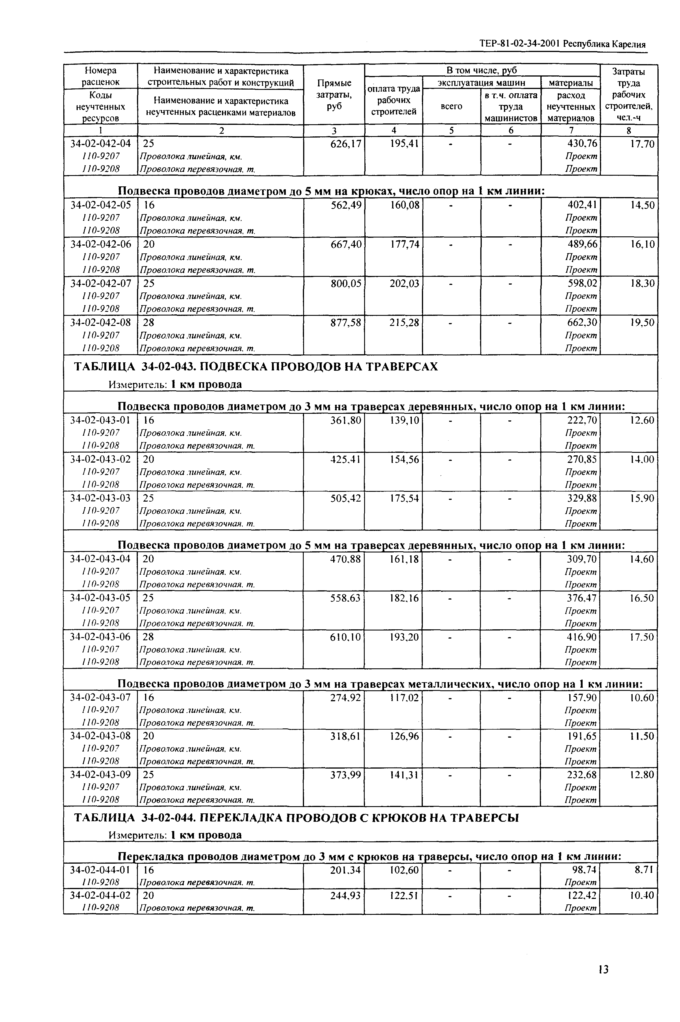 ТЕР Республика Карелия 2001-34