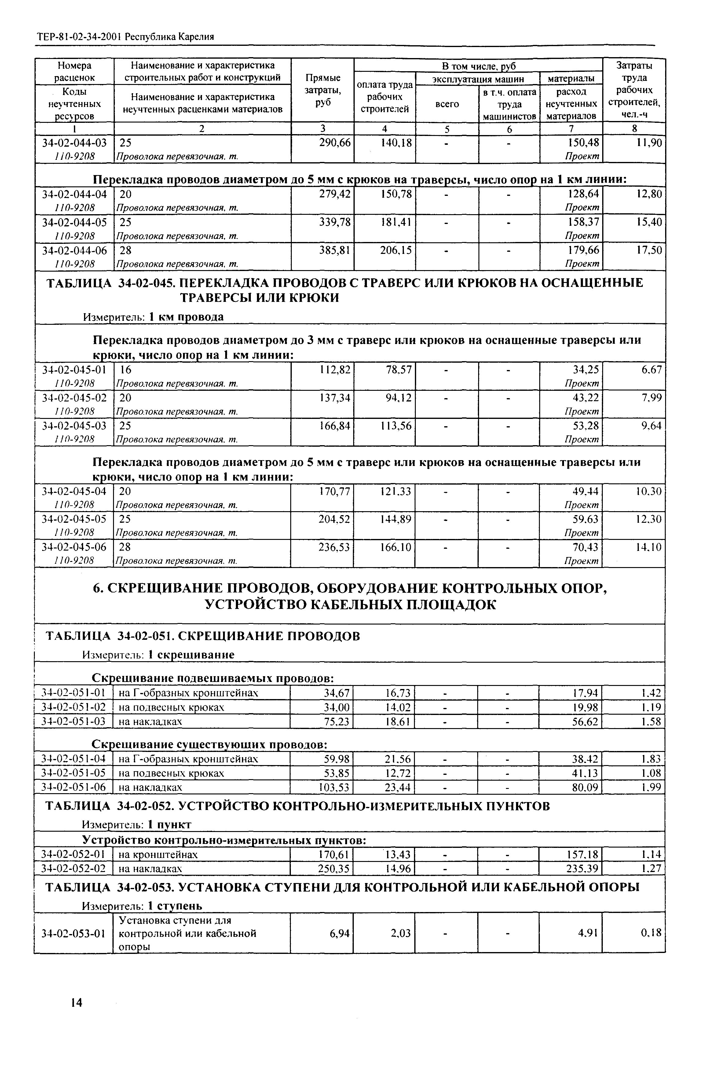 ТЕР Республика Карелия 2001-34