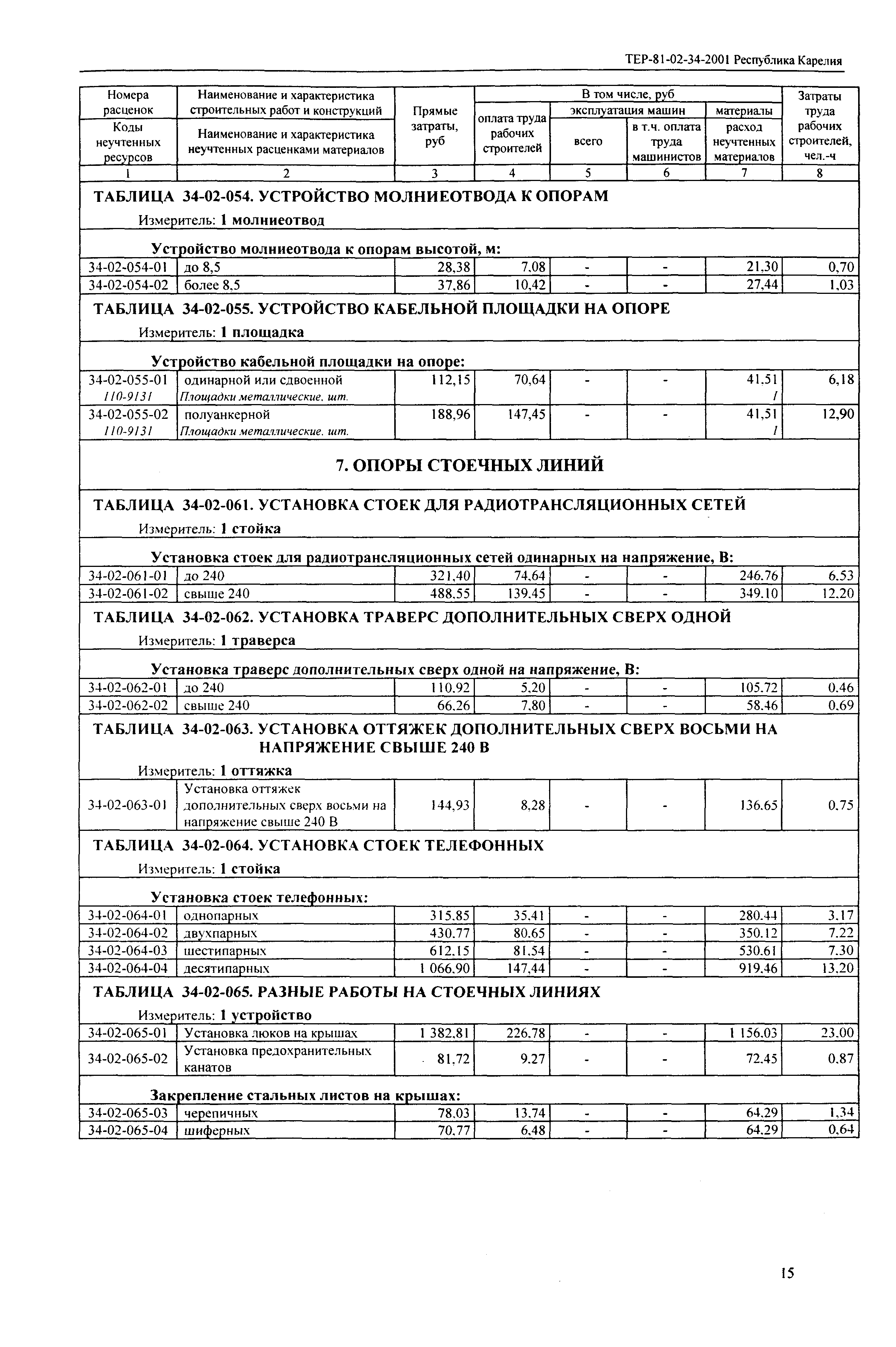 ТЕР Республика Карелия 2001-34