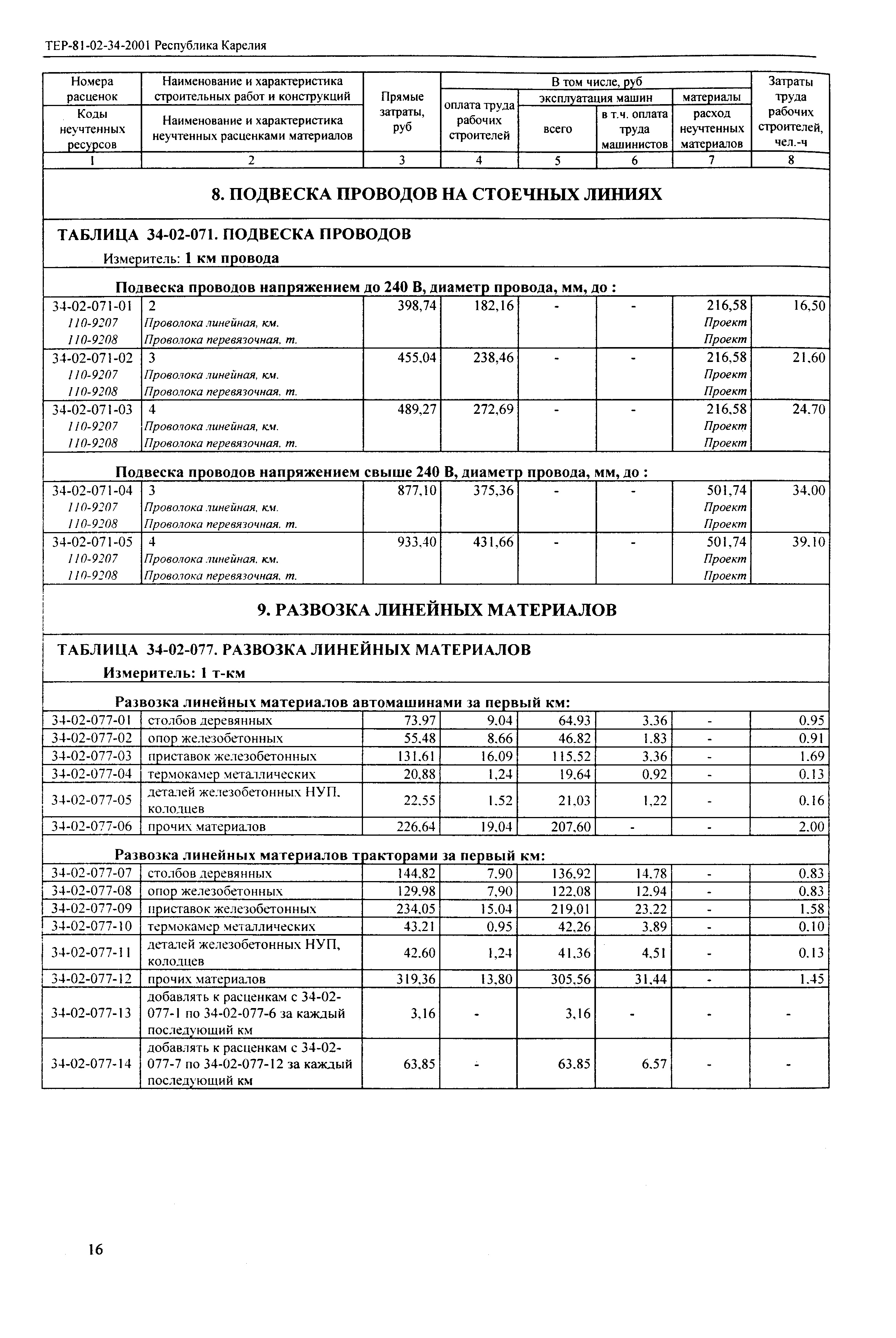 ТЕР Республика Карелия 2001-34