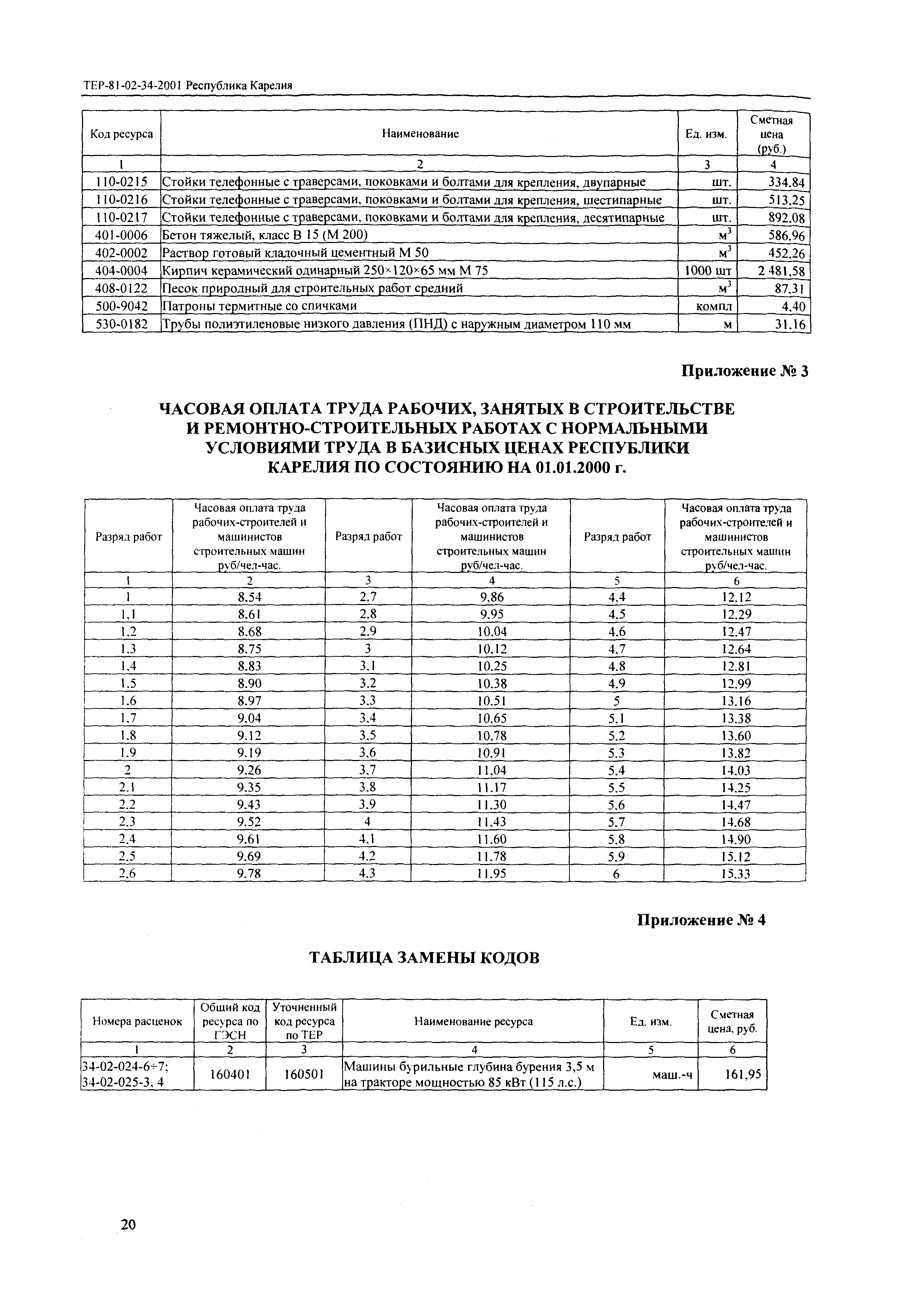 ТЕР Республика Карелия 2001-34