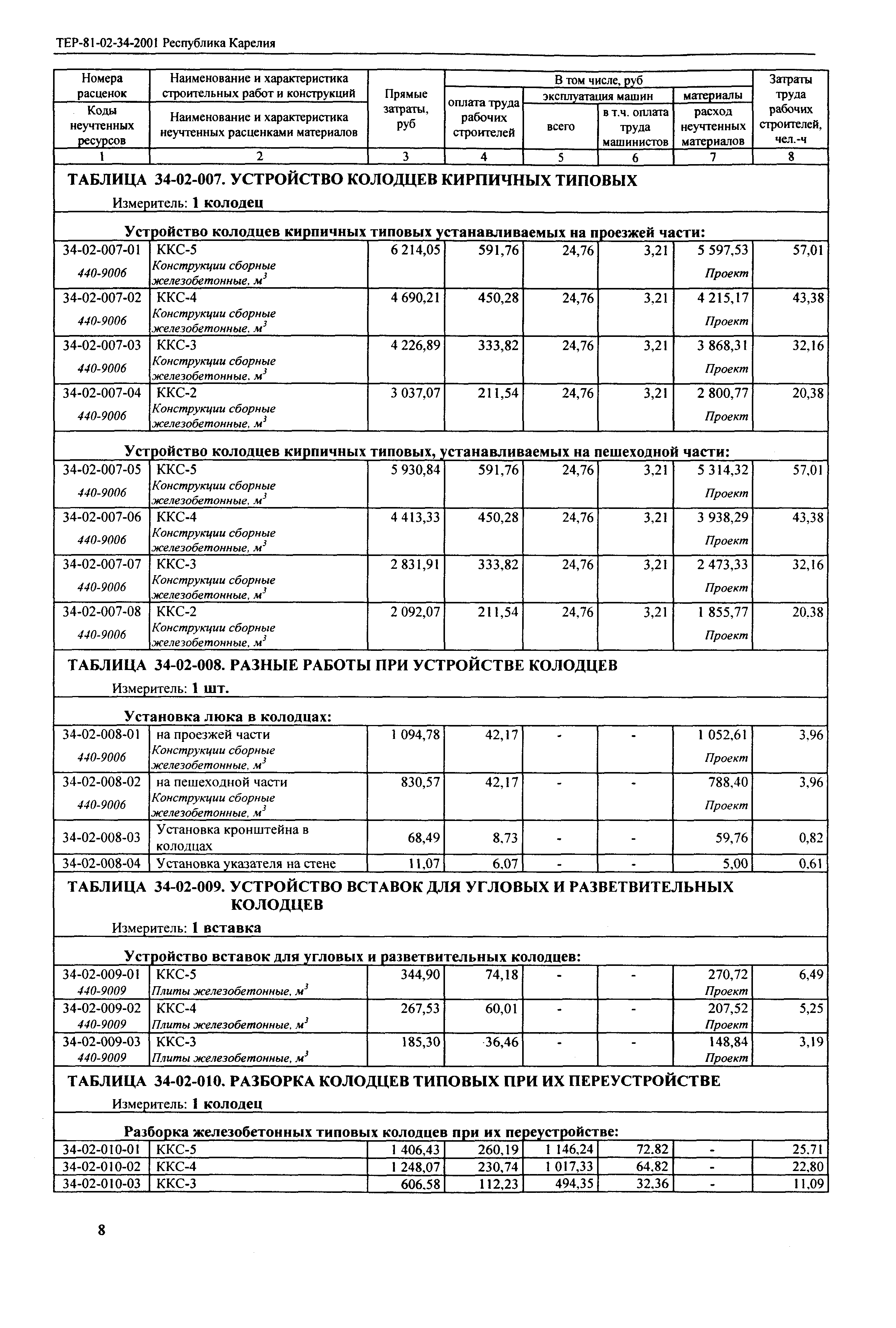 ТЕР Республика Карелия 2001-34