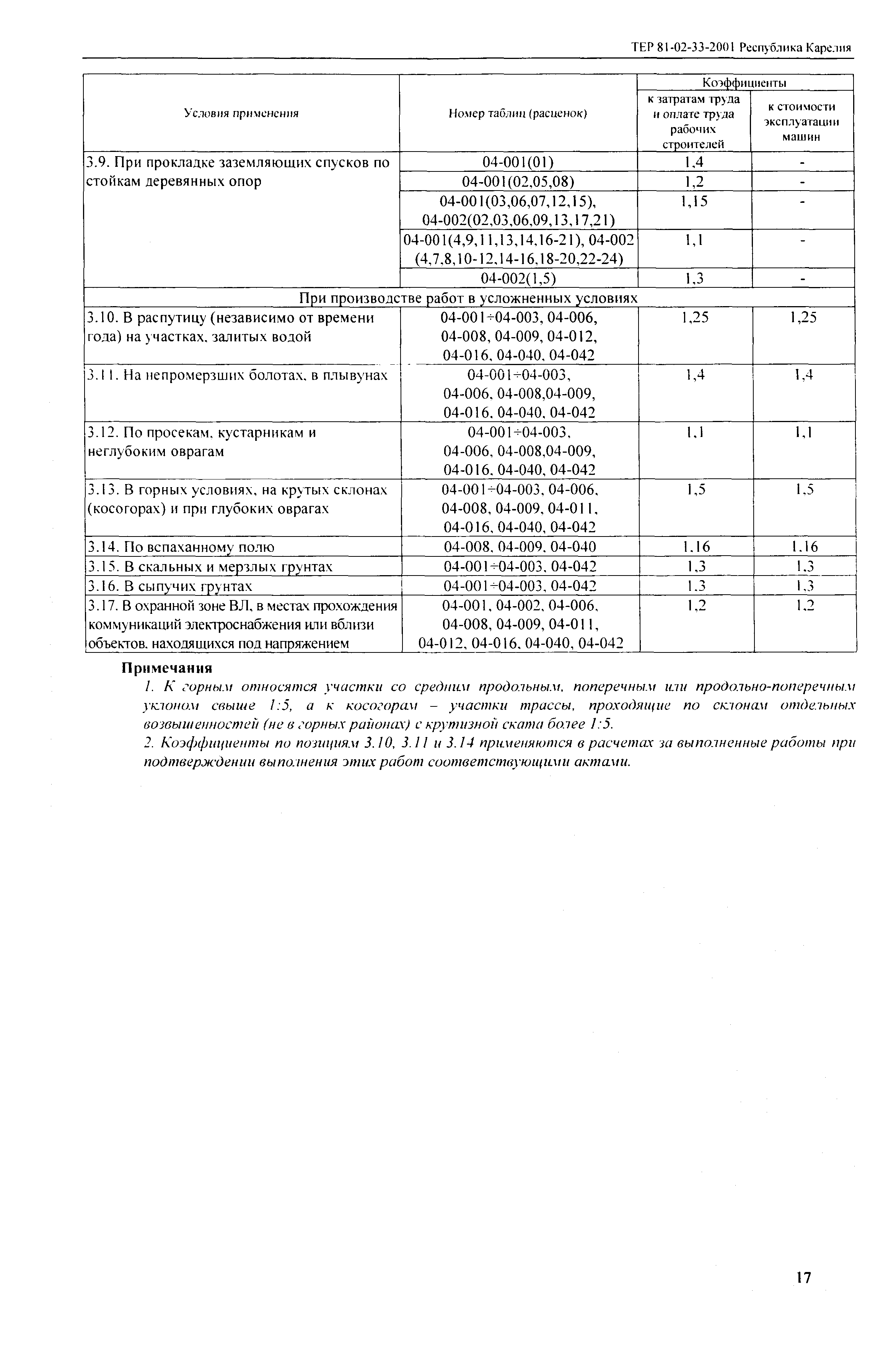 ТЕР Республика Карелия 2001-33