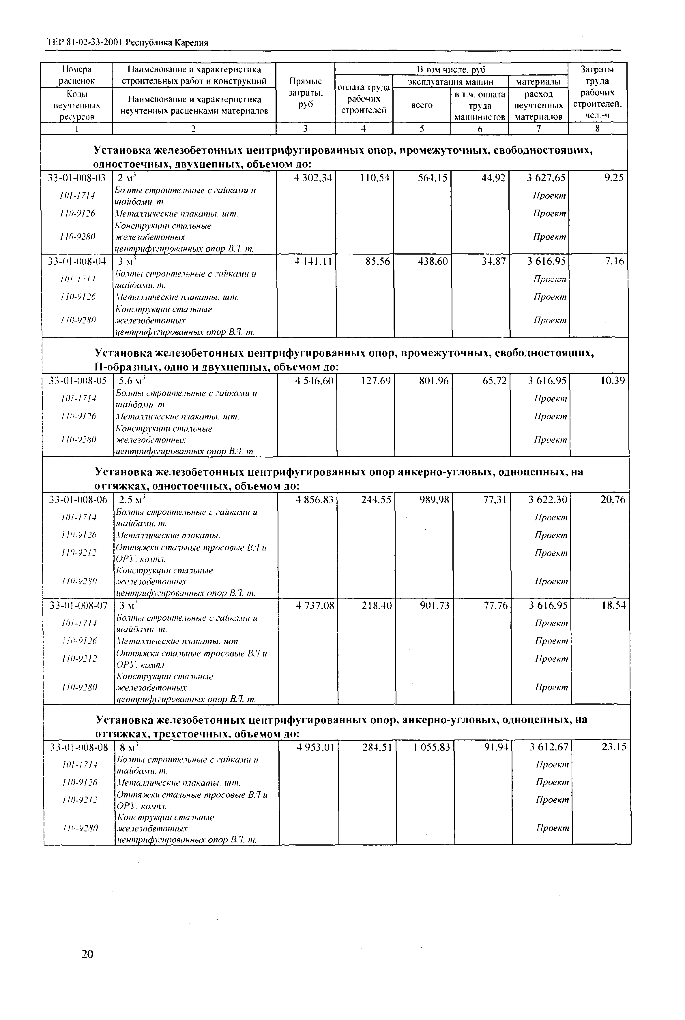 ТЕР Республика Карелия 2001-33