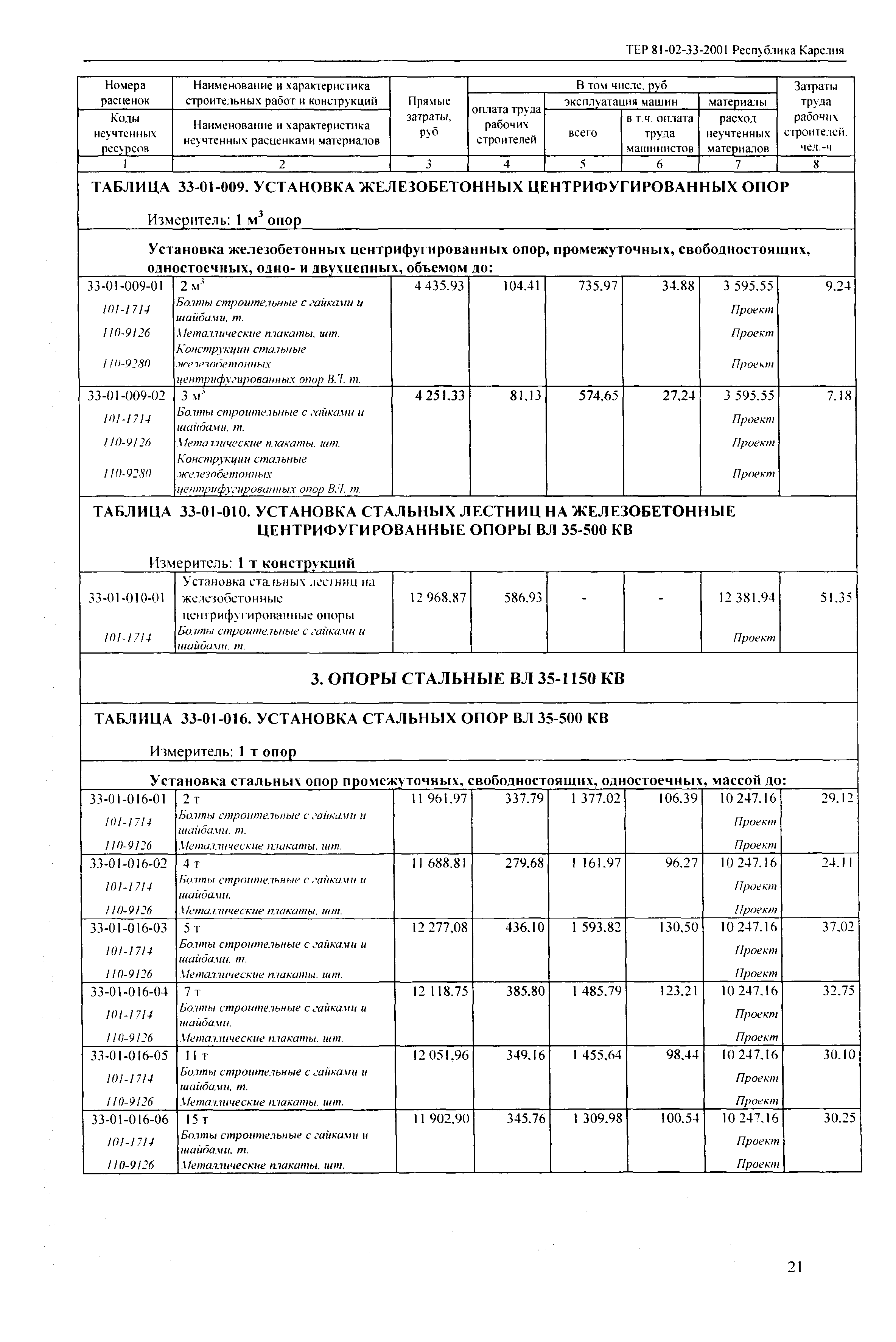 ТЕР Республика Карелия 2001-33