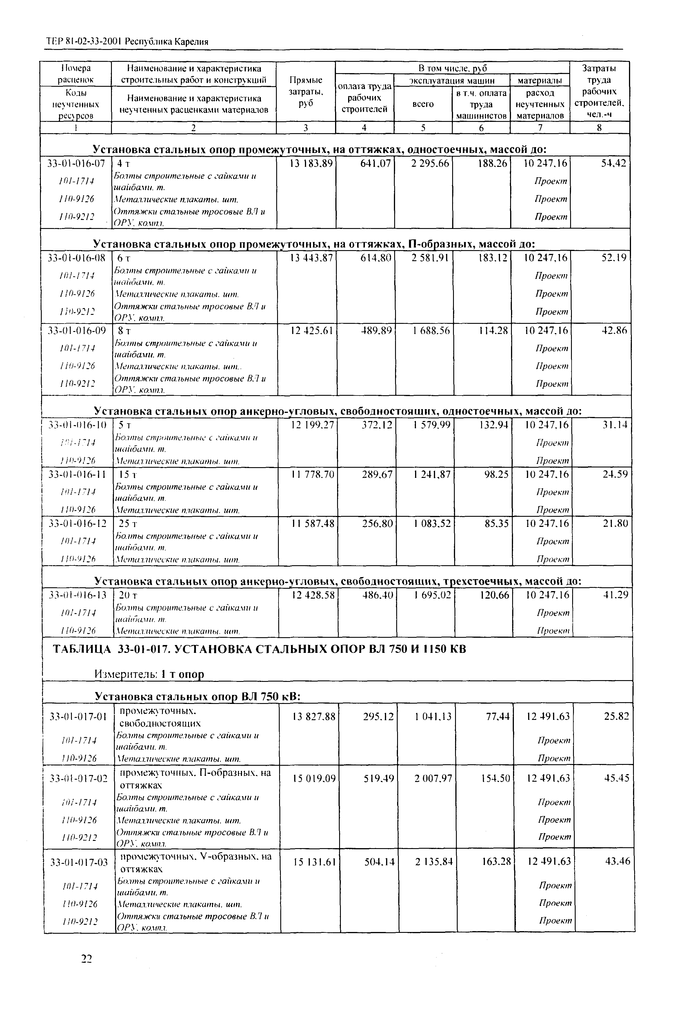 ТЕР Республика Карелия 2001-33