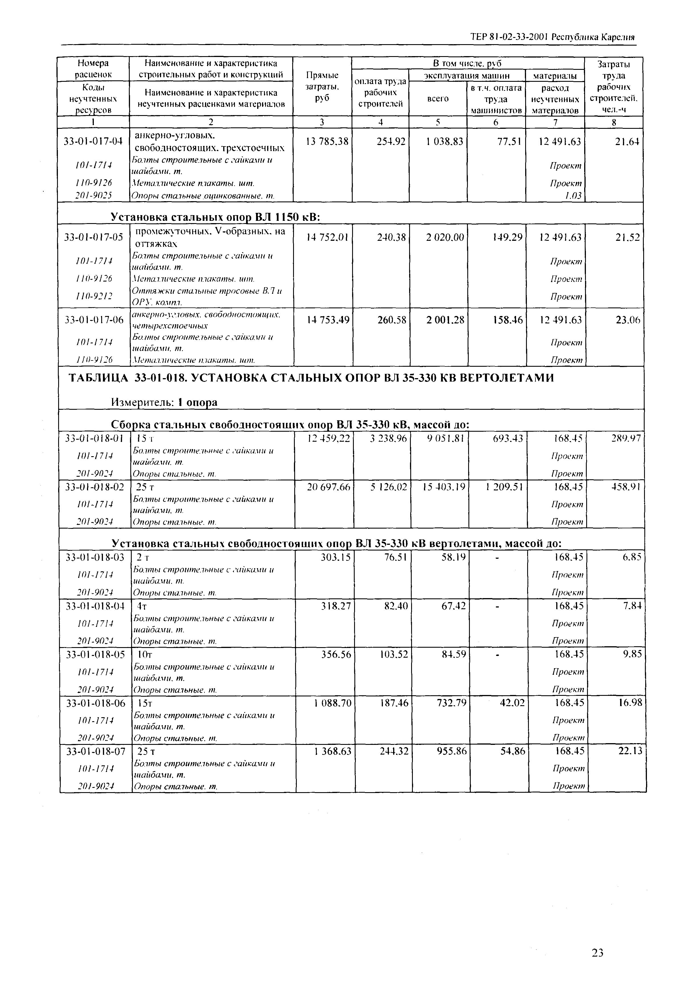 ТЕР Республика Карелия 2001-33