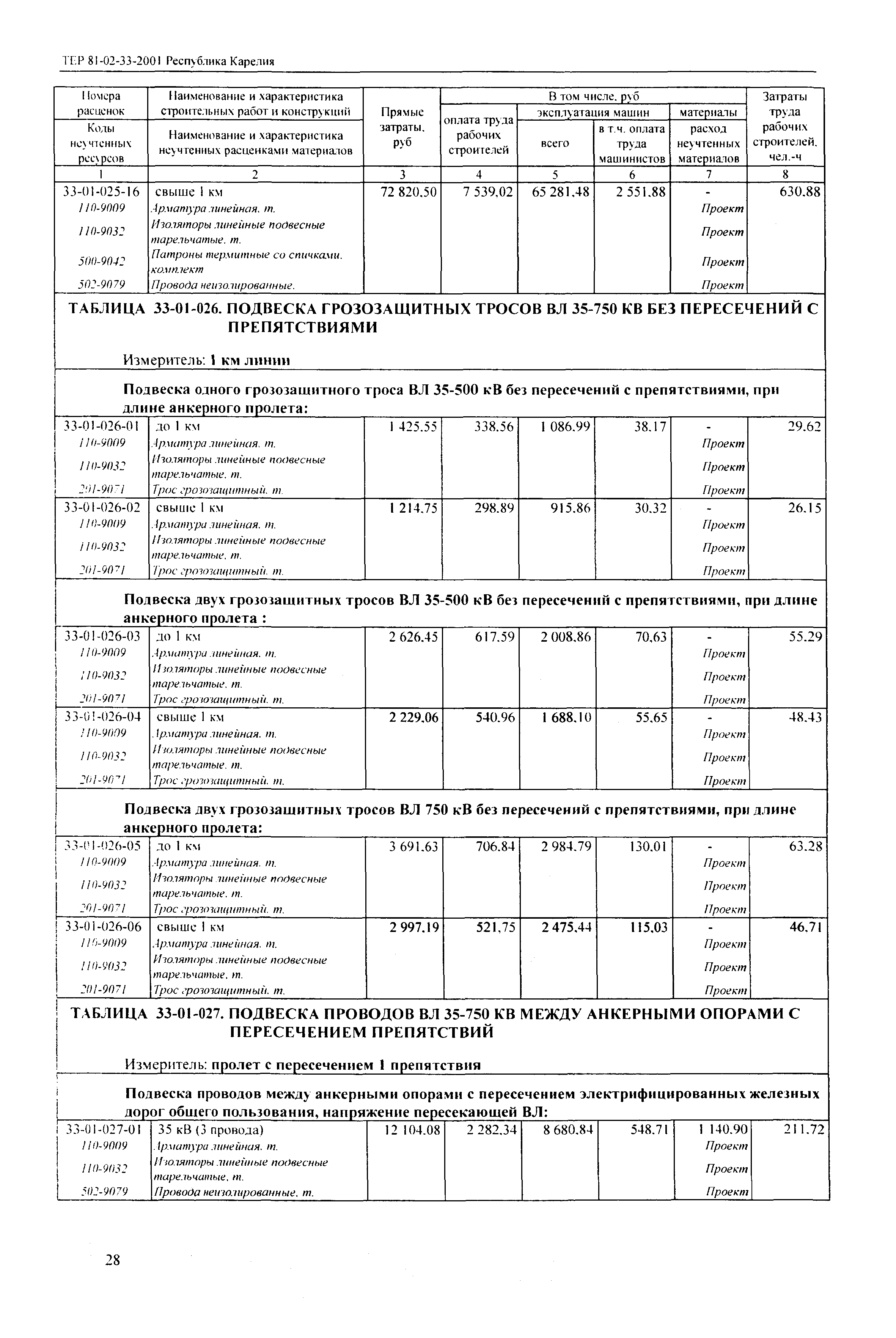 ТЕР Республика Карелия 2001-33