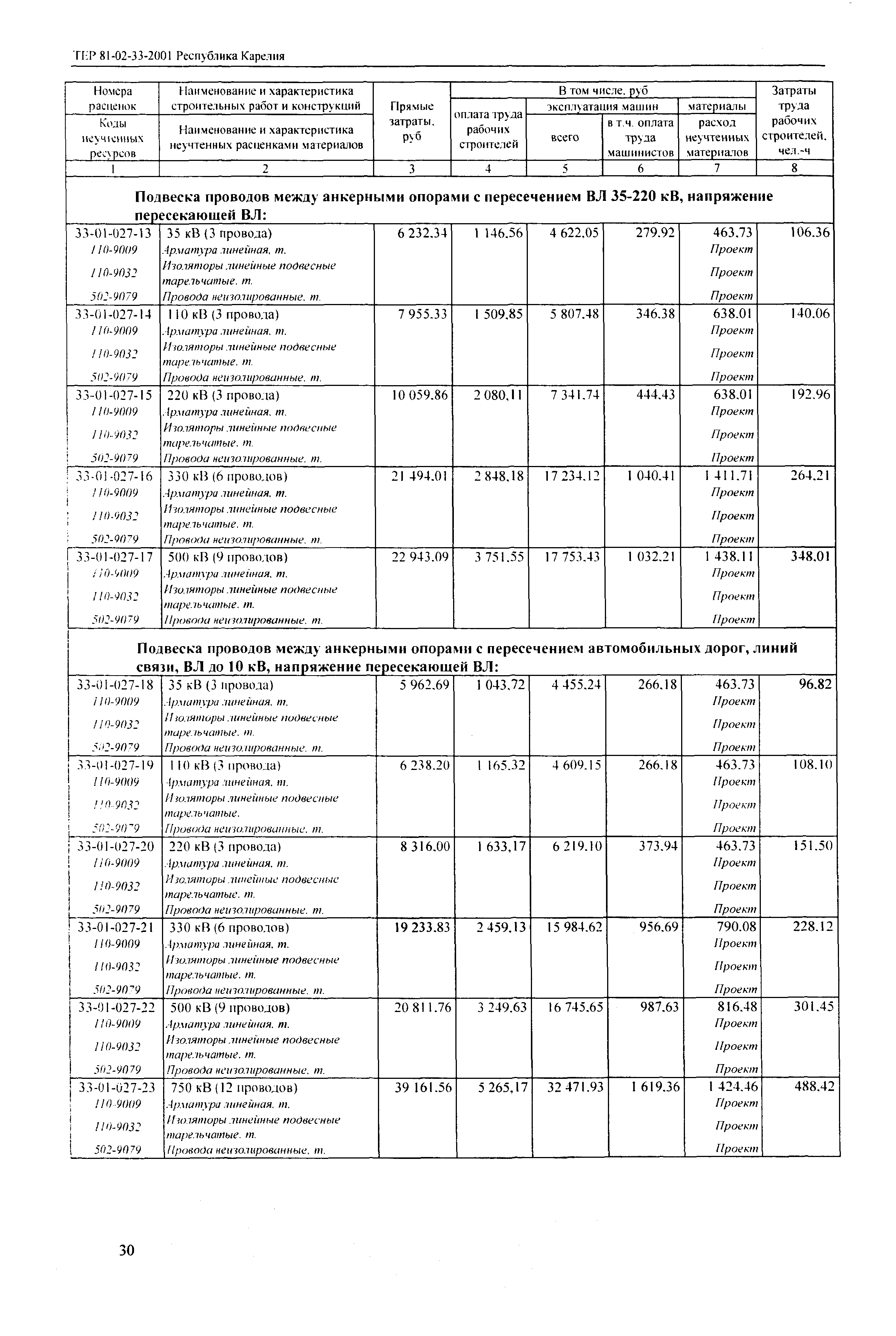 ТЕР Республика Карелия 2001-33