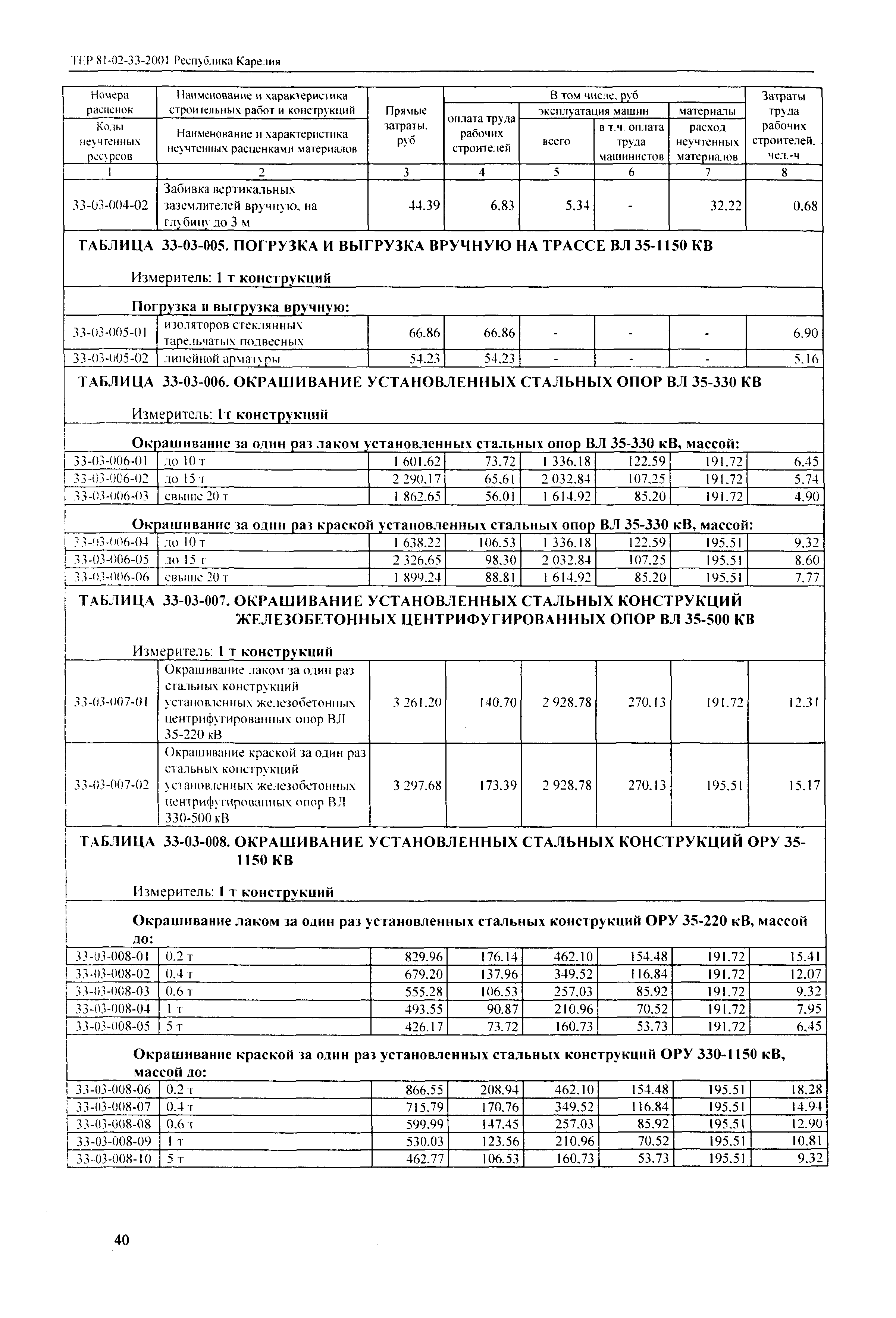 ТЕР Республика Карелия 2001-33