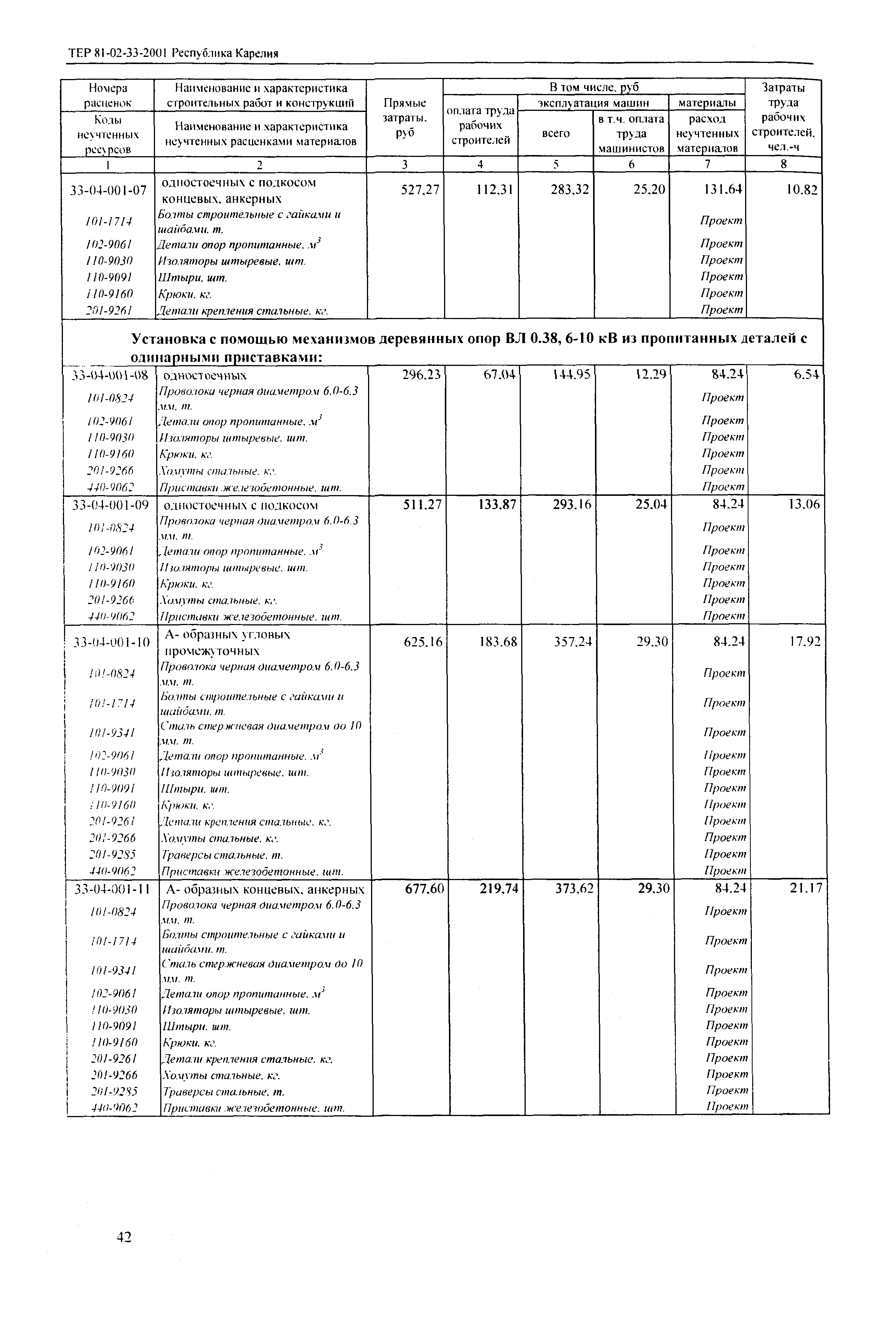 ТЕР Республика Карелия 2001-33