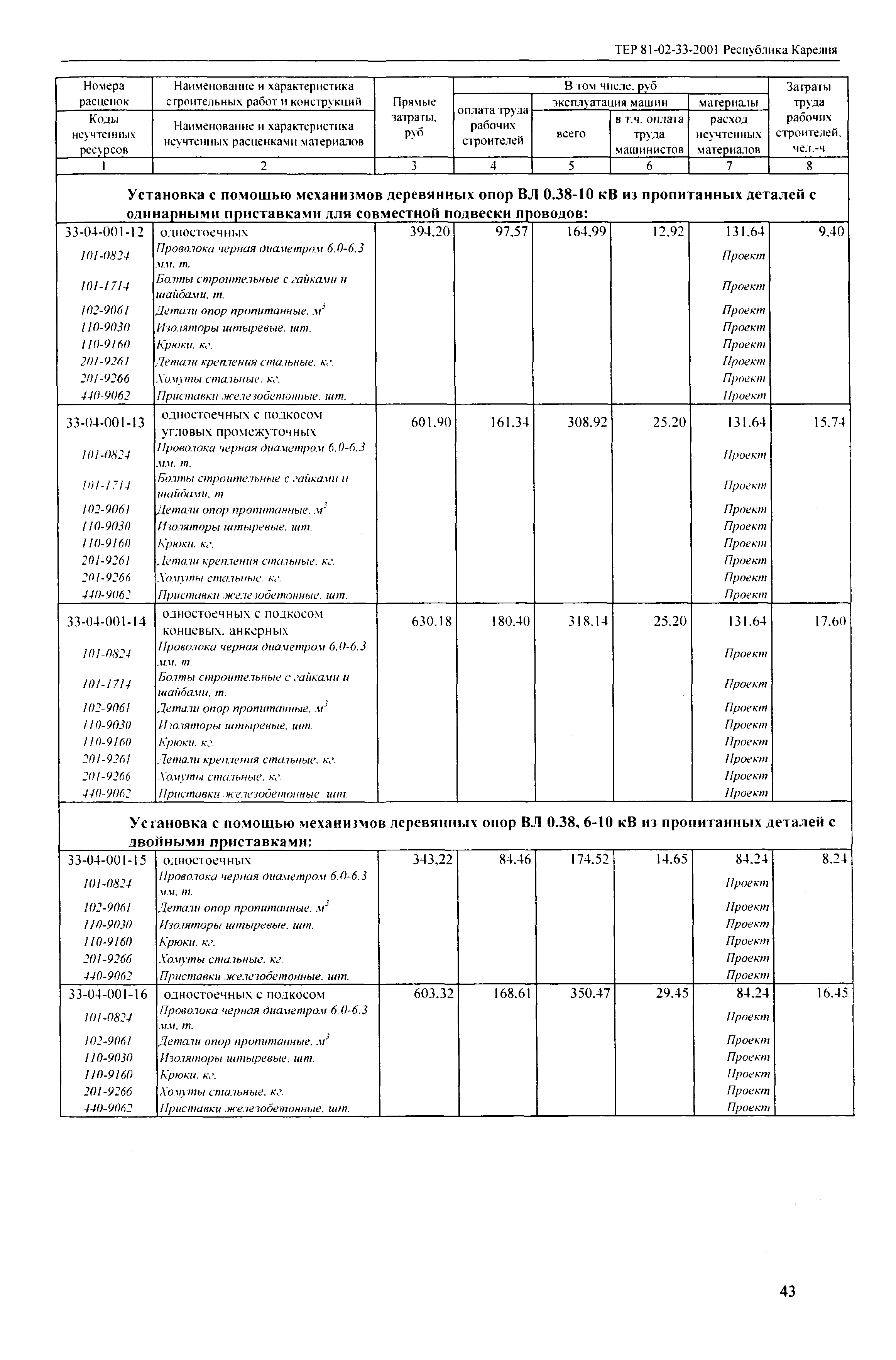 ТЕР Республика Карелия 2001-33