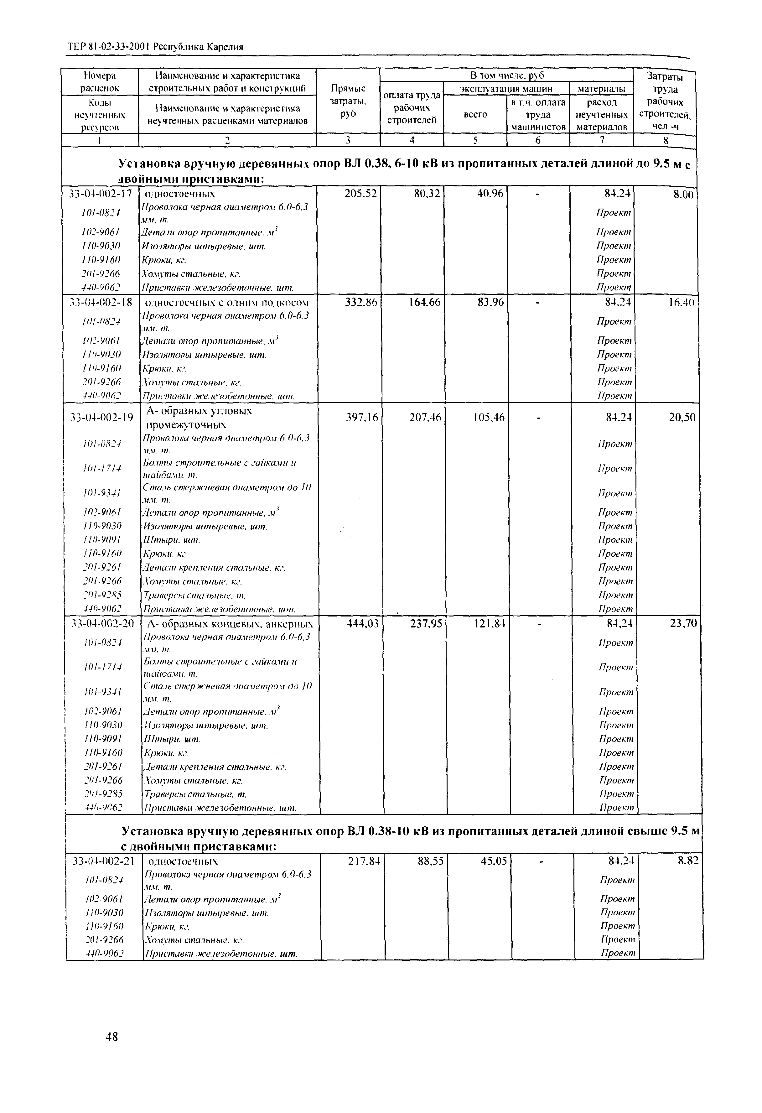 ТЕР Республика Карелия 2001-33