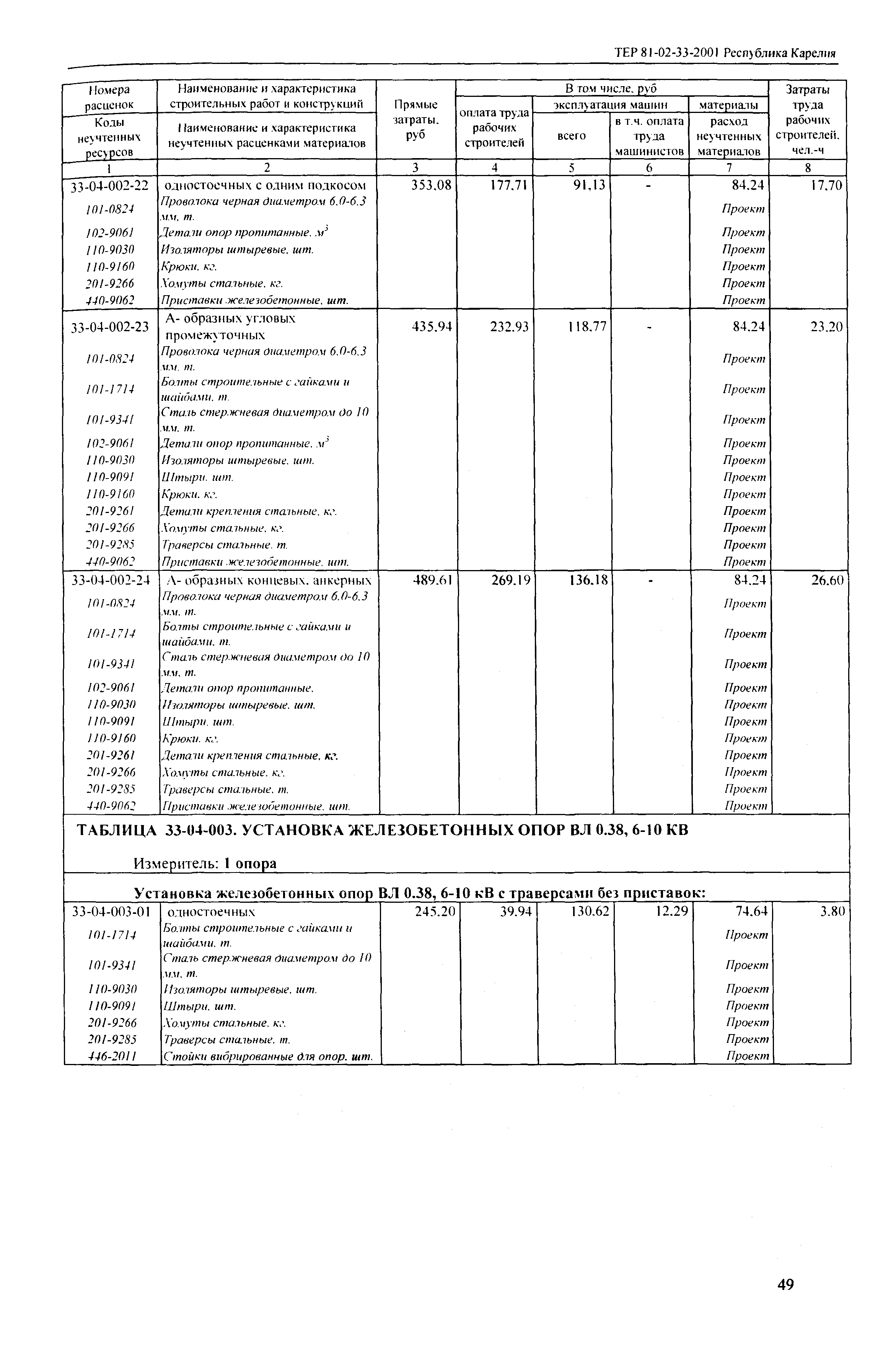 ТЕР Республика Карелия 2001-33