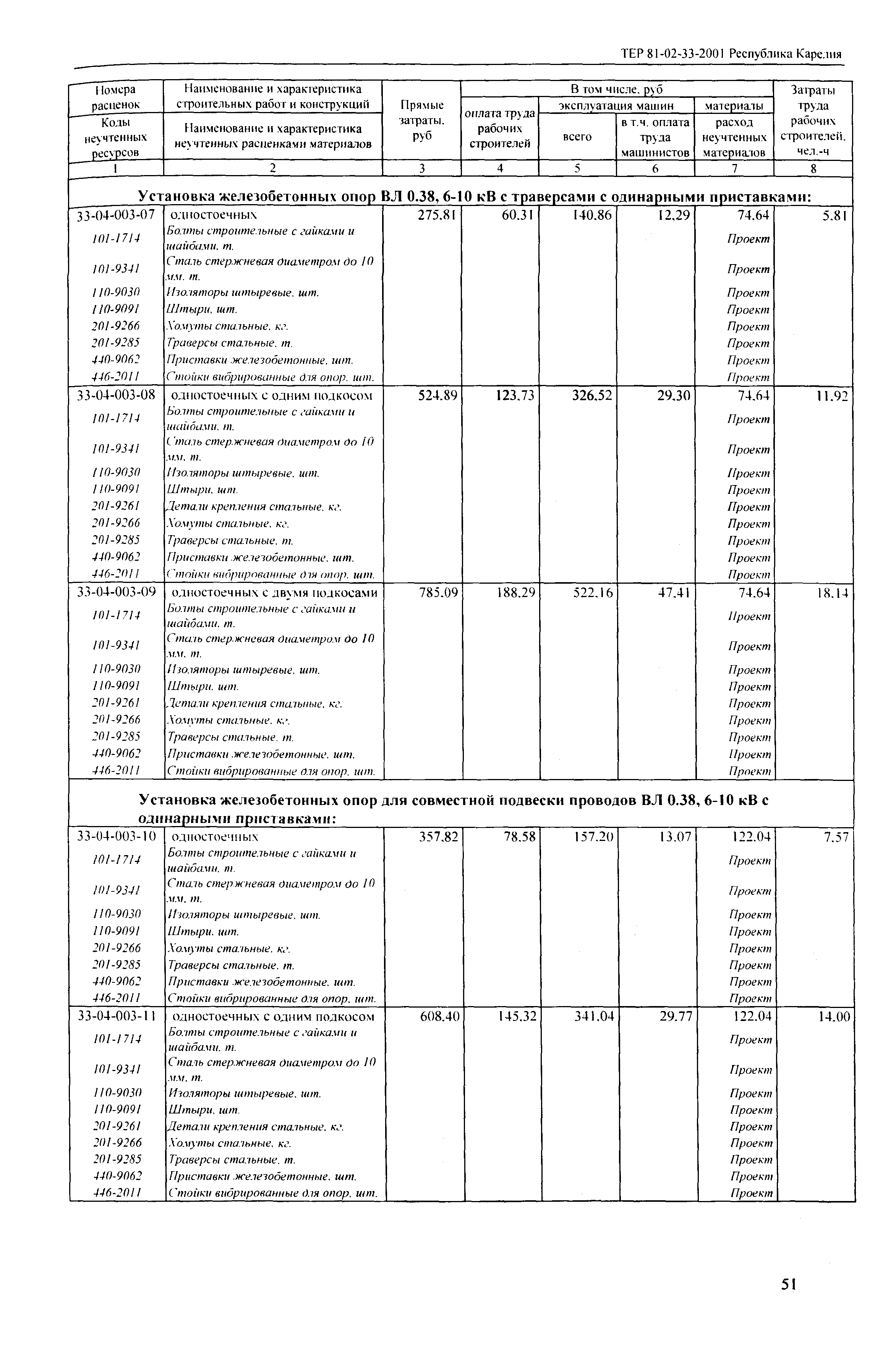 ТЕР Республика Карелия 2001-33