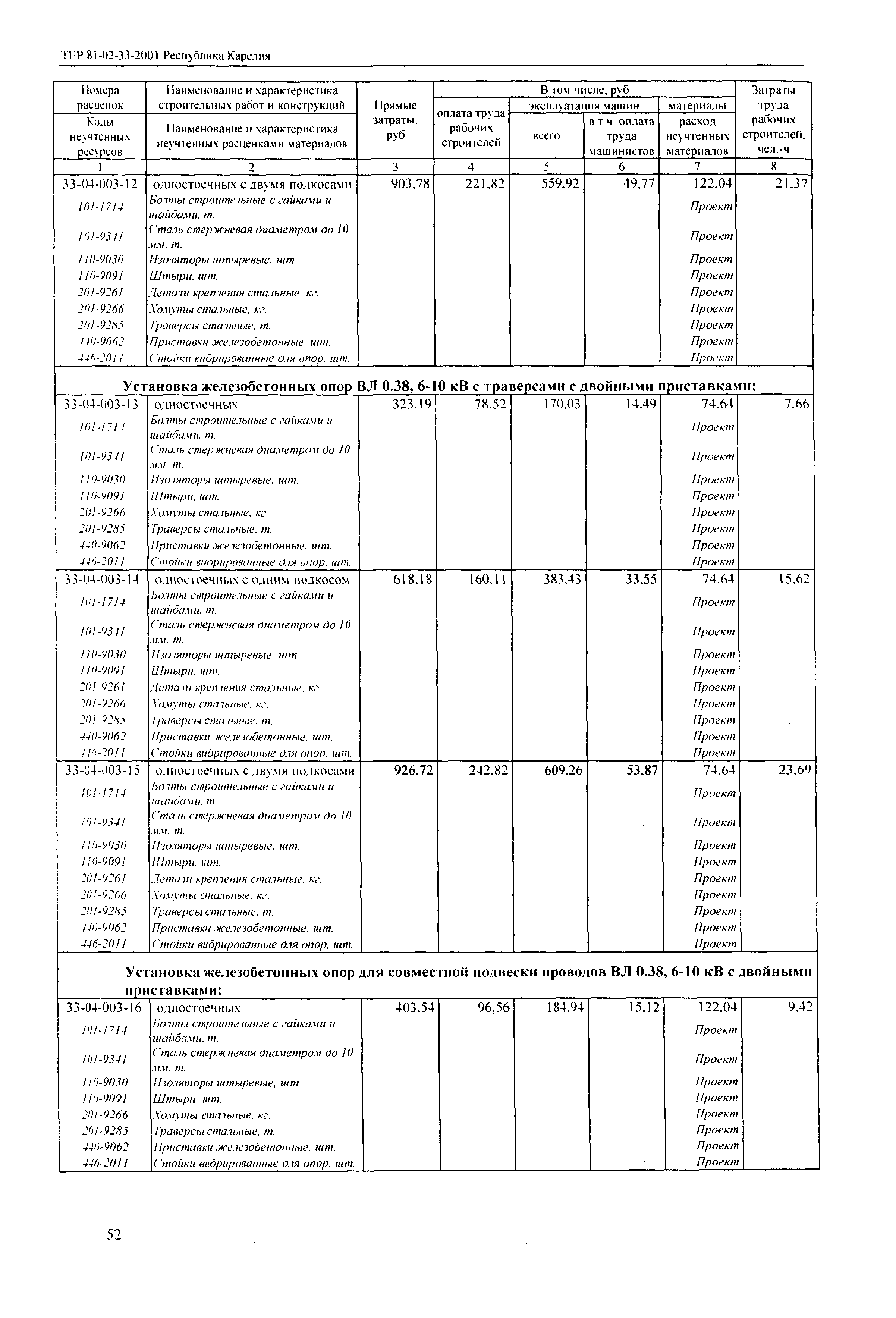 ТЕР Республика Карелия 2001-33