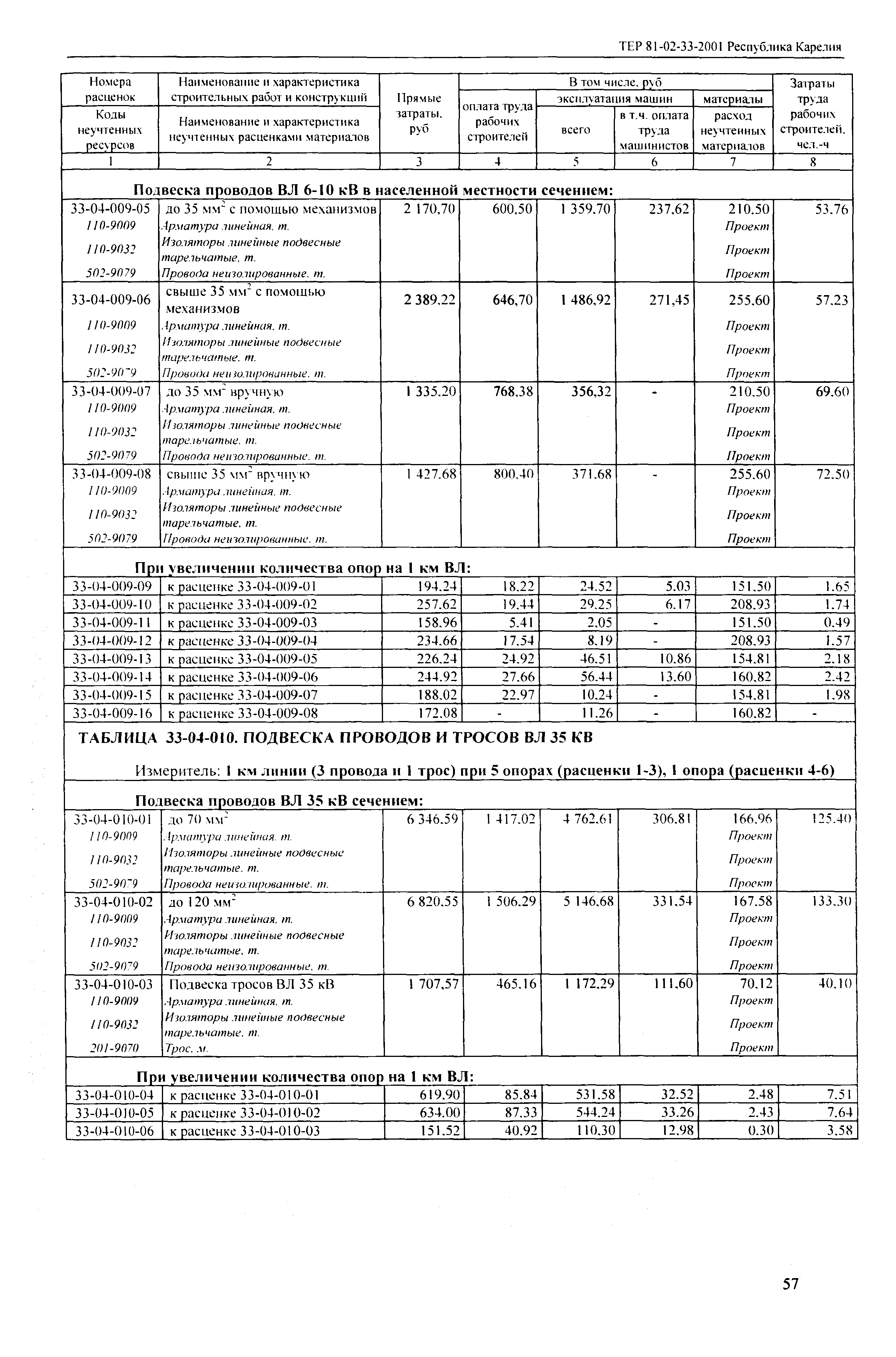 ТЕР Республика Карелия 2001-33