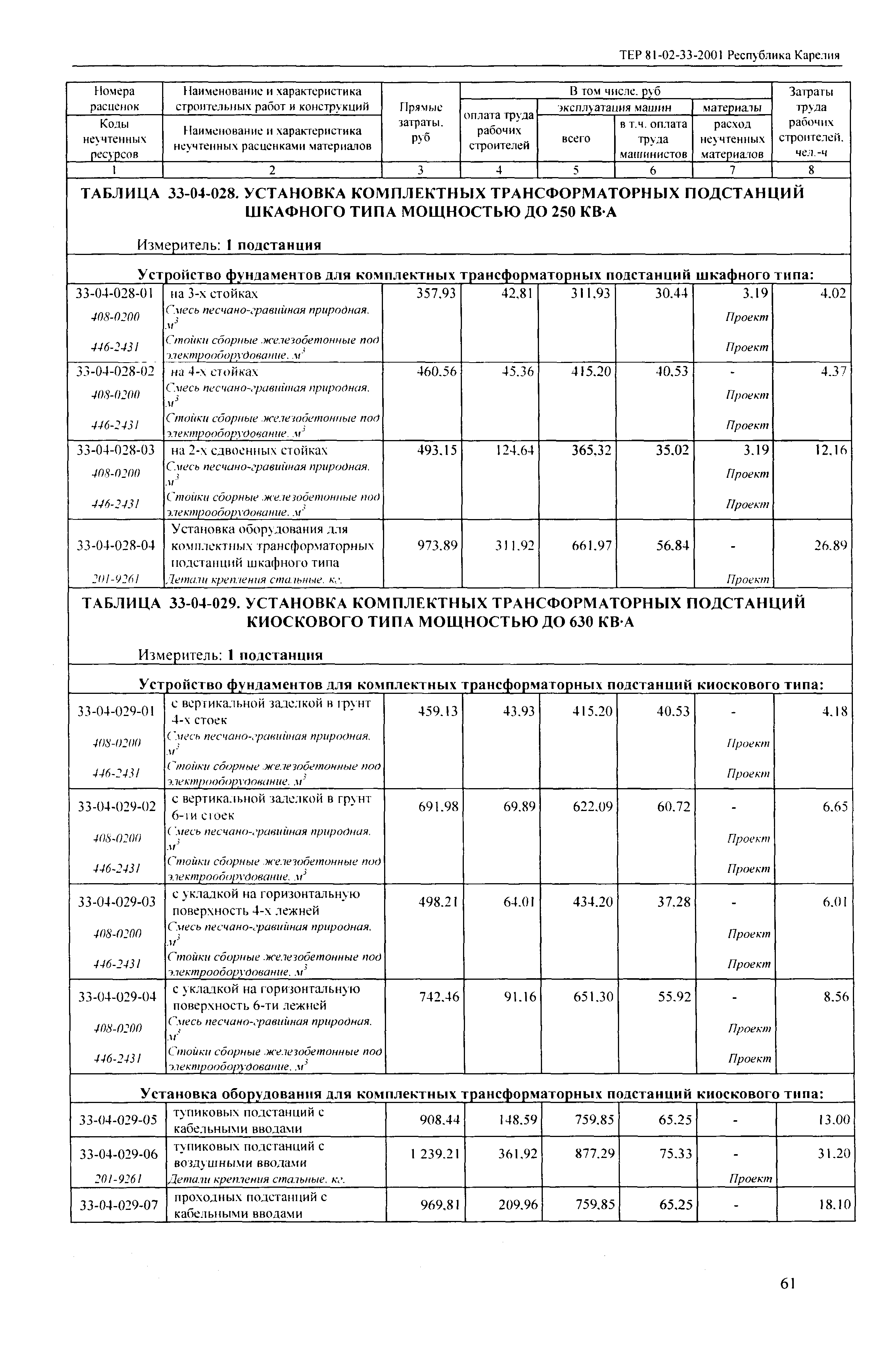 ТЕР Республика Карелия 2001-33