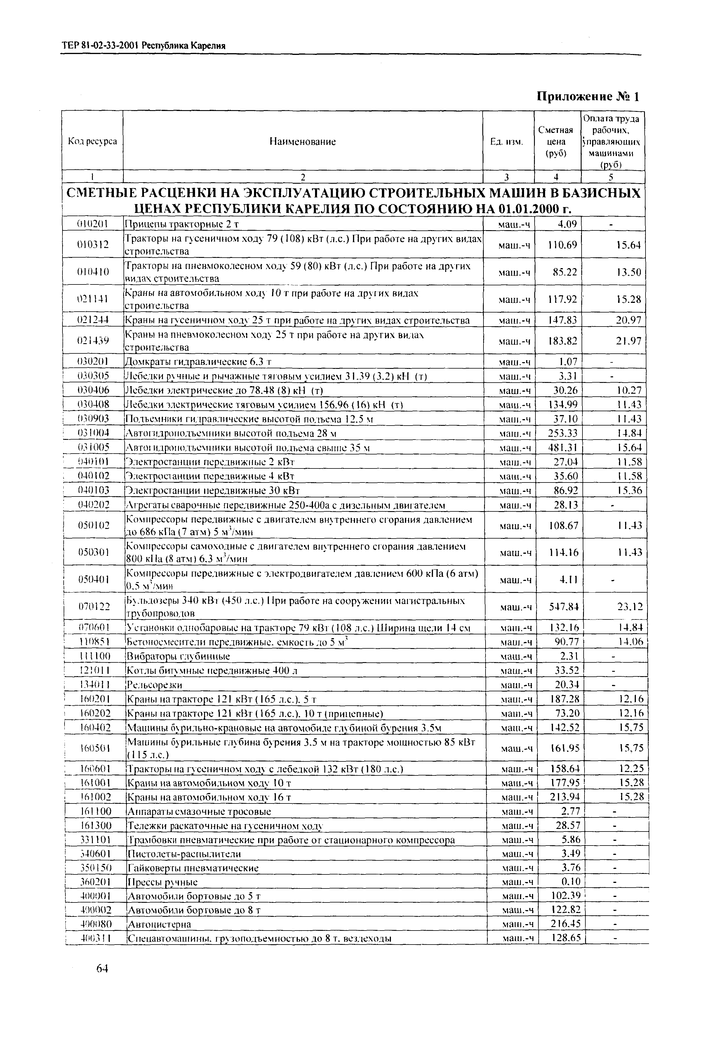 ТЕР Республика Карелия 2001-33