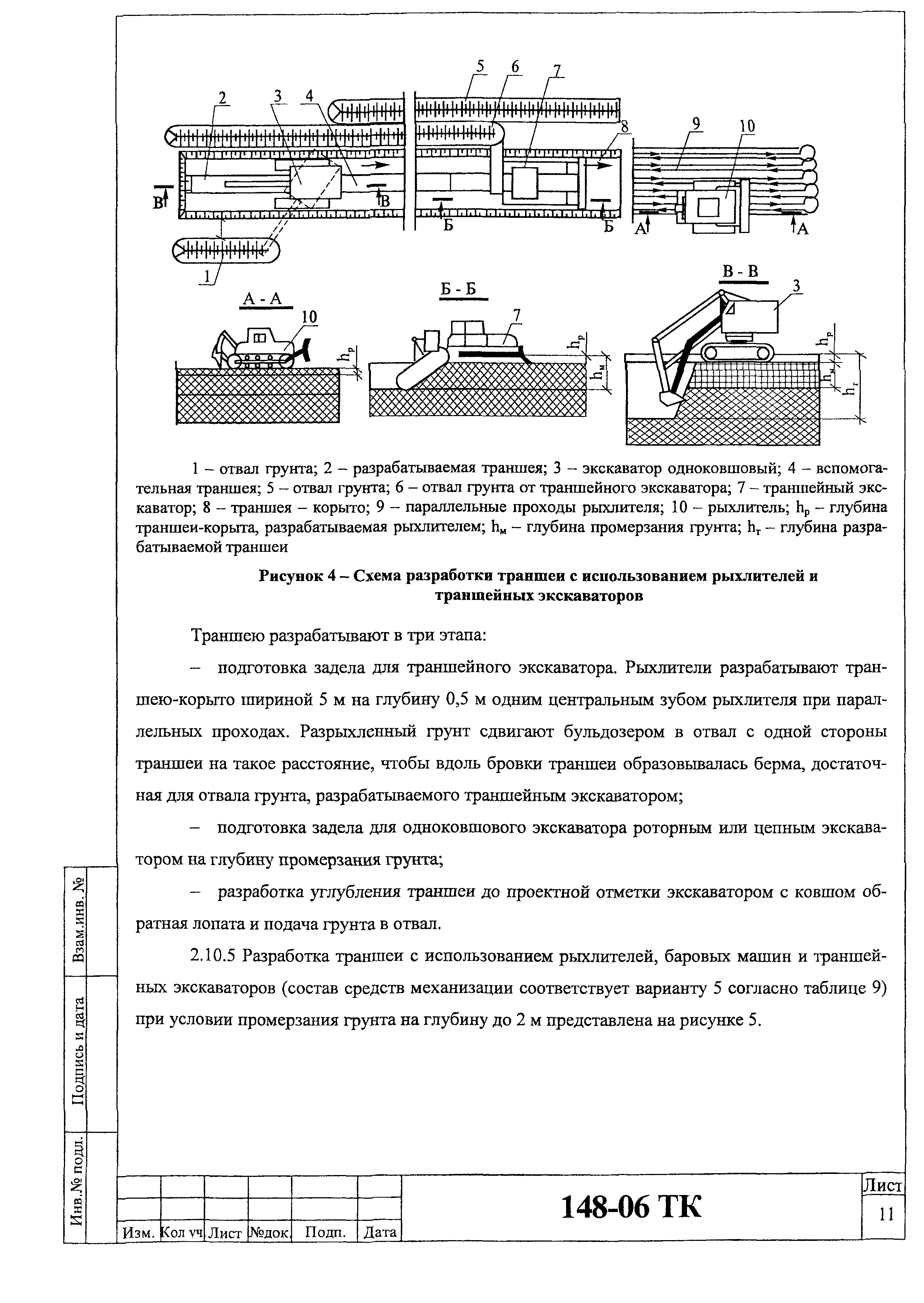 Технологическая карта 148-06 ТК