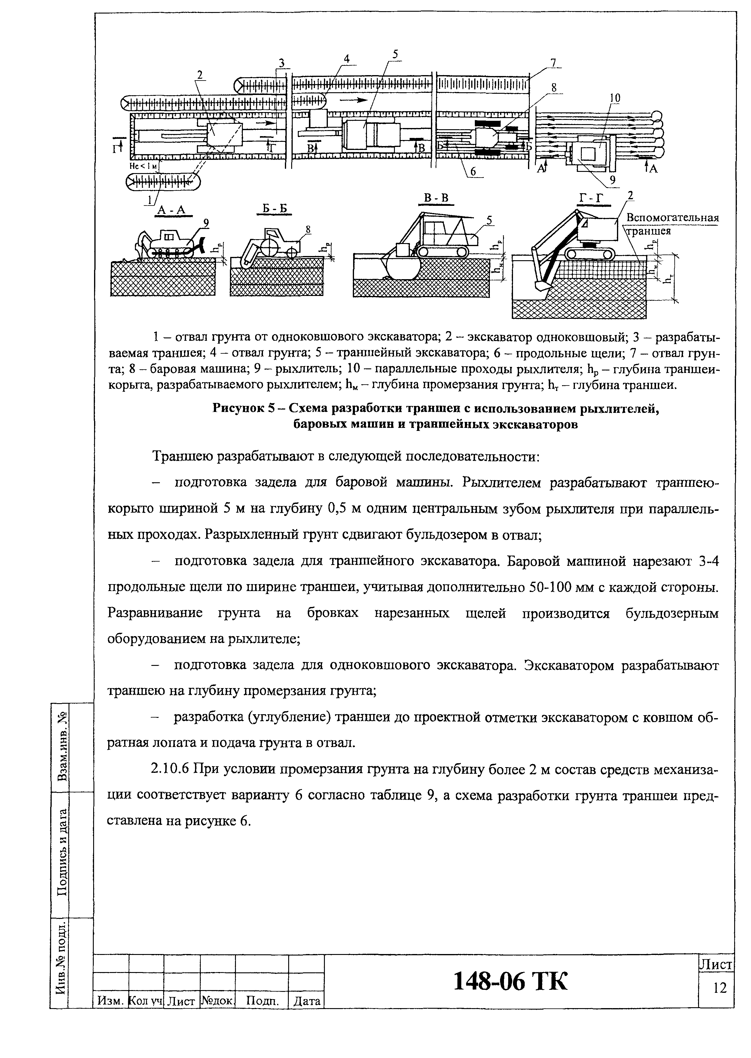 Технологическая карта 148-06 ТК