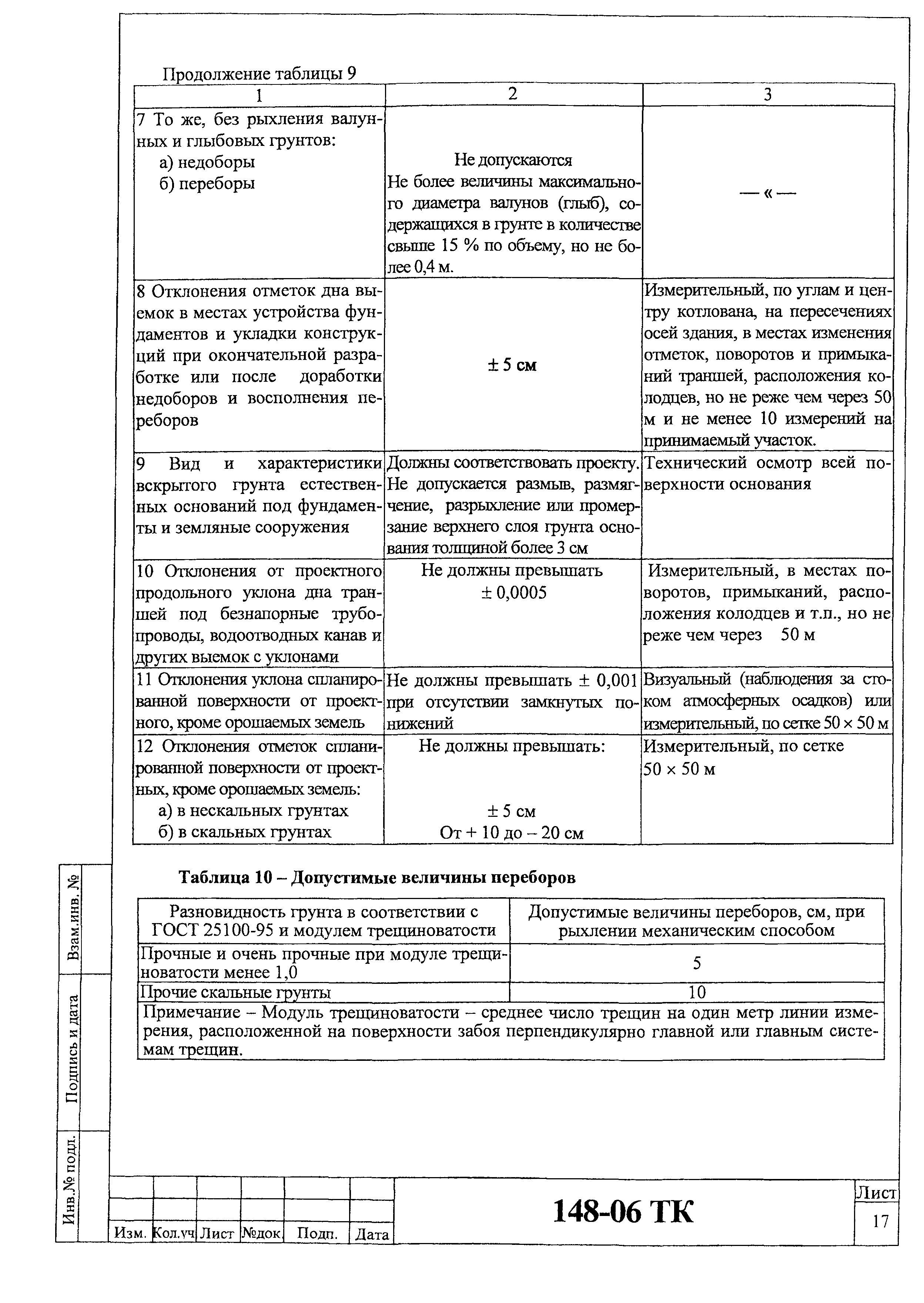 Технологическая карта 148-06 ТК