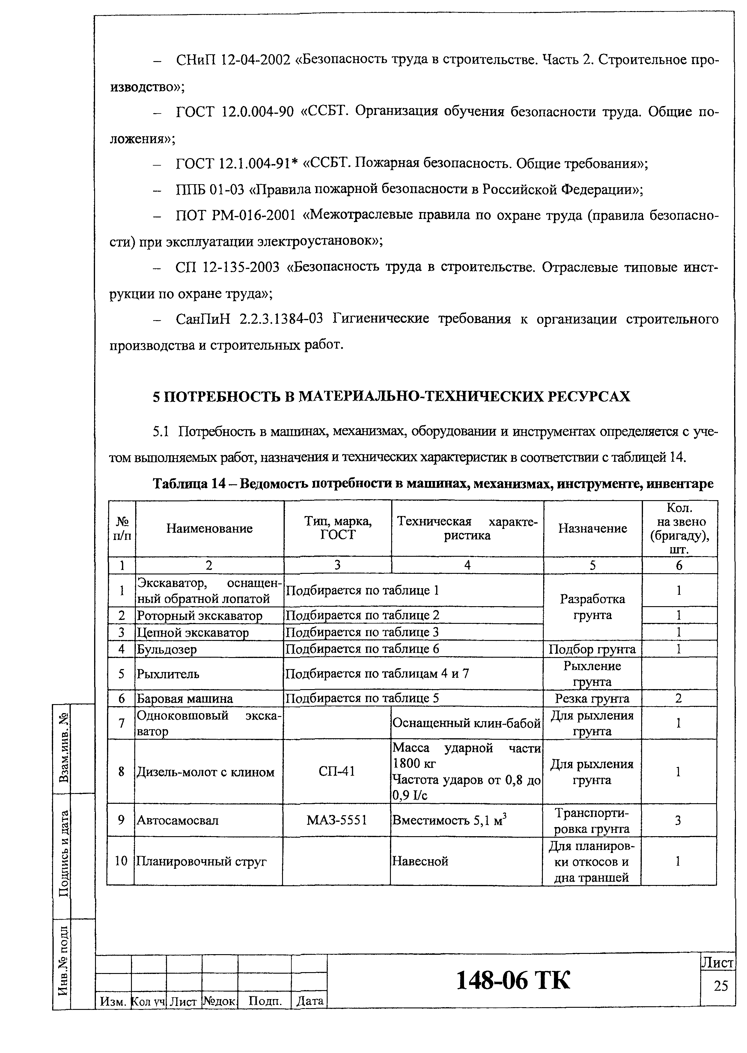 Технологическая карта 148-06 ТК