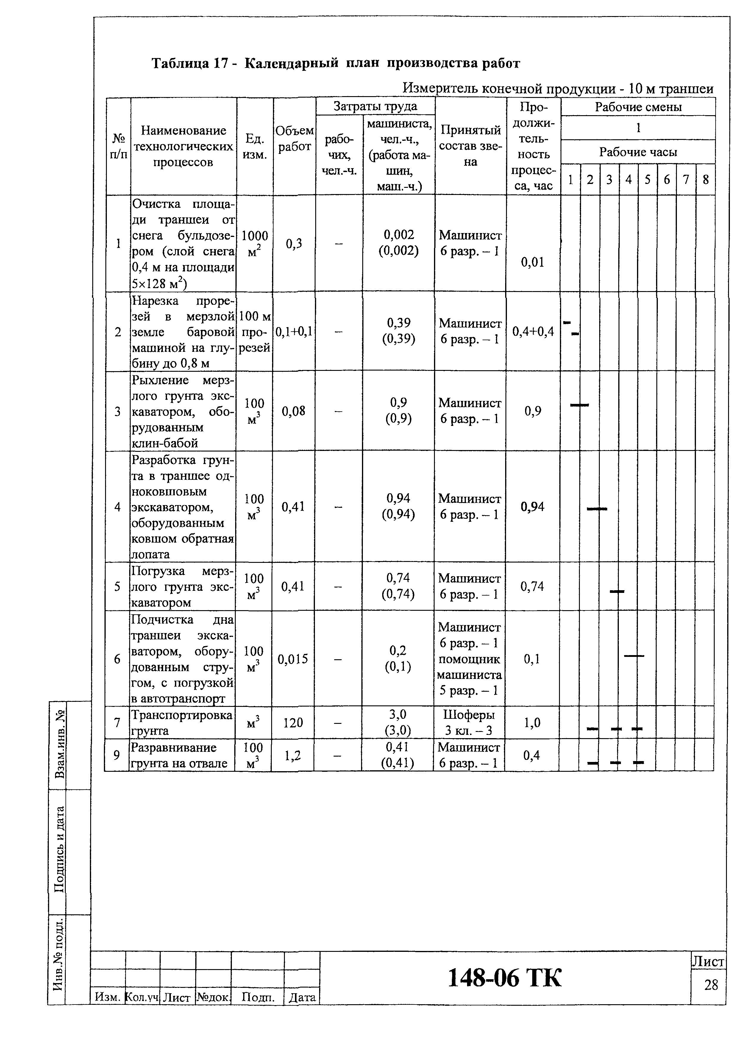 Технологическая карта 148-06 ТК