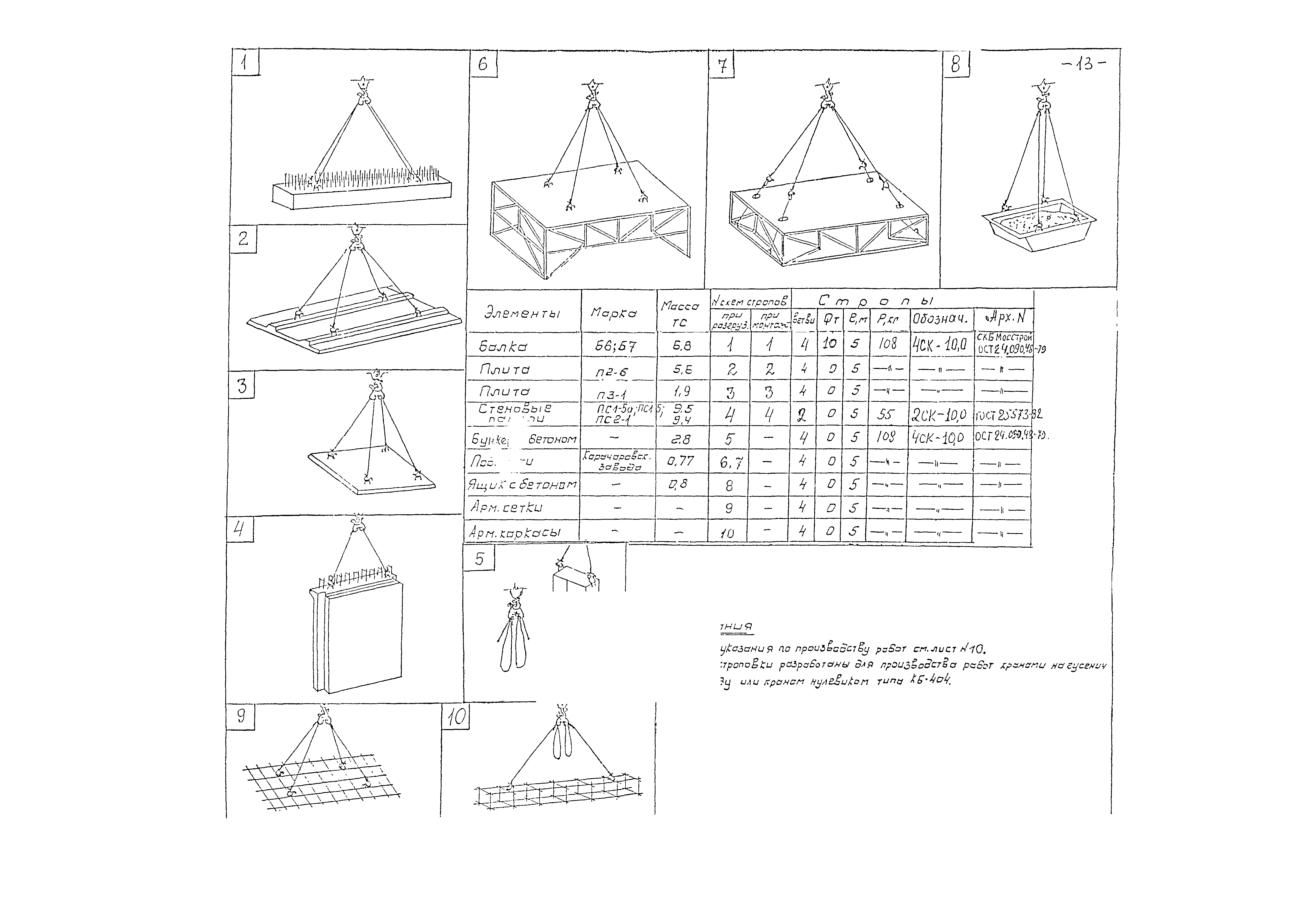 Технологическая карта 