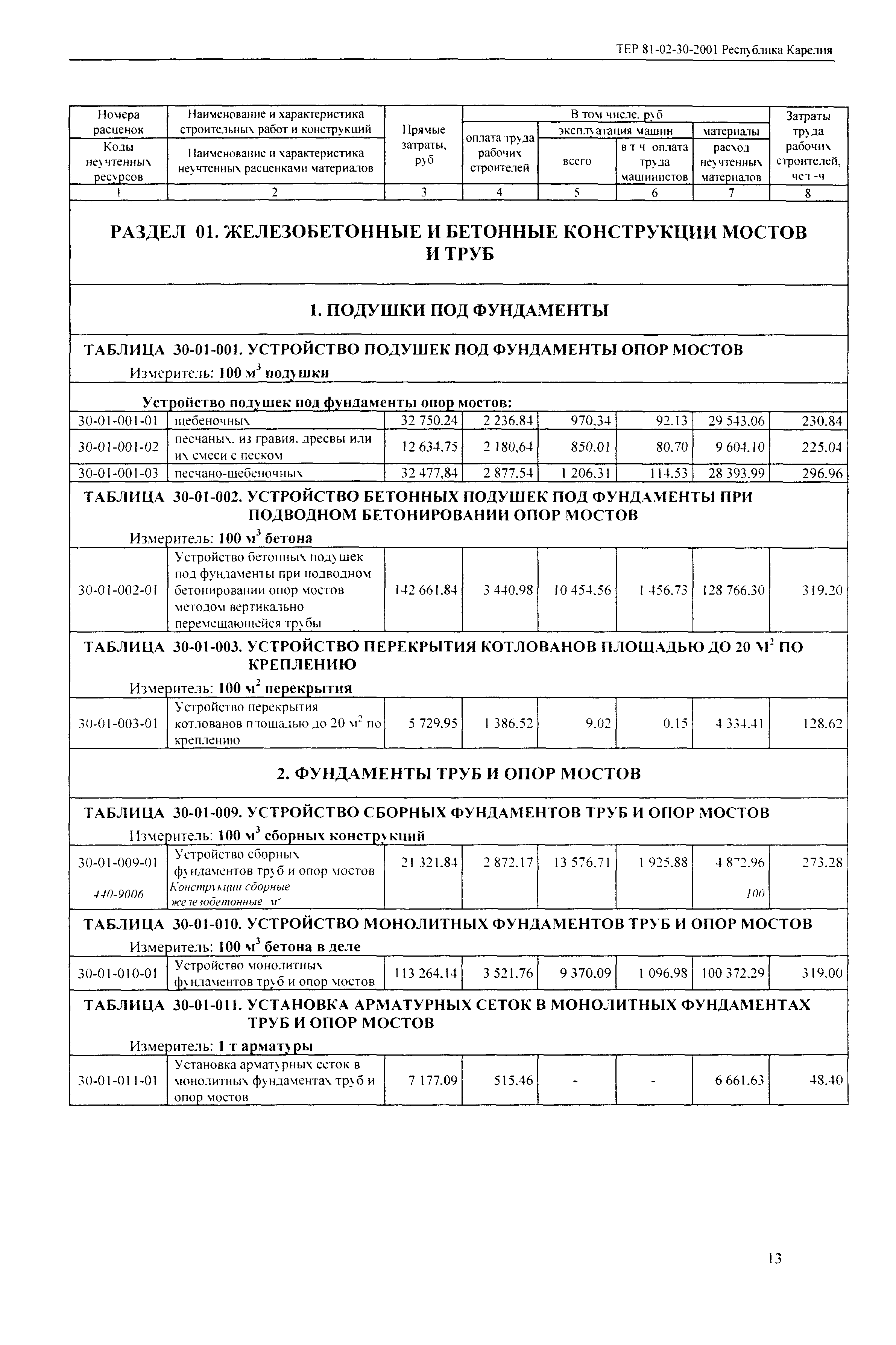 ТЕР Республика Карелия 2001-30