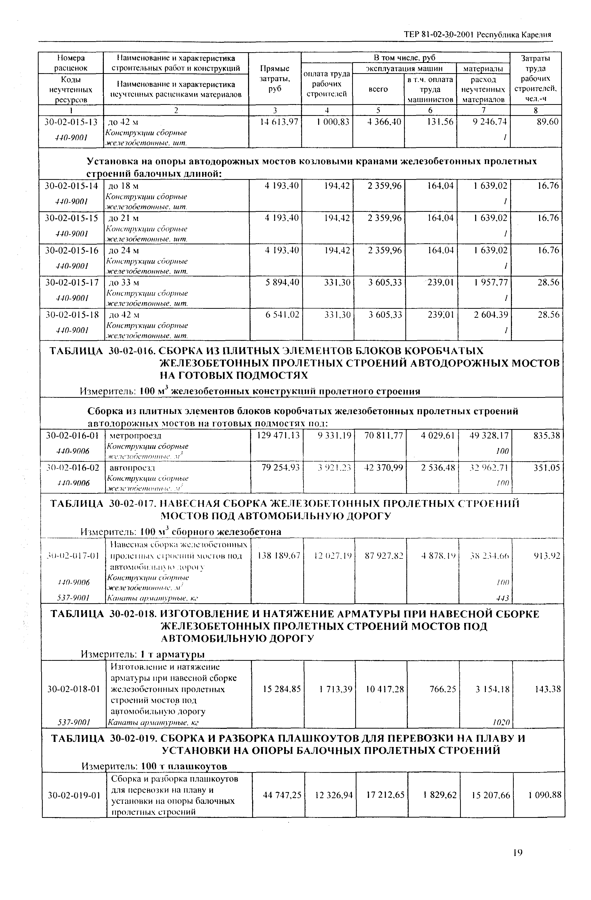 ТЕР Республика Карелия 2001-30