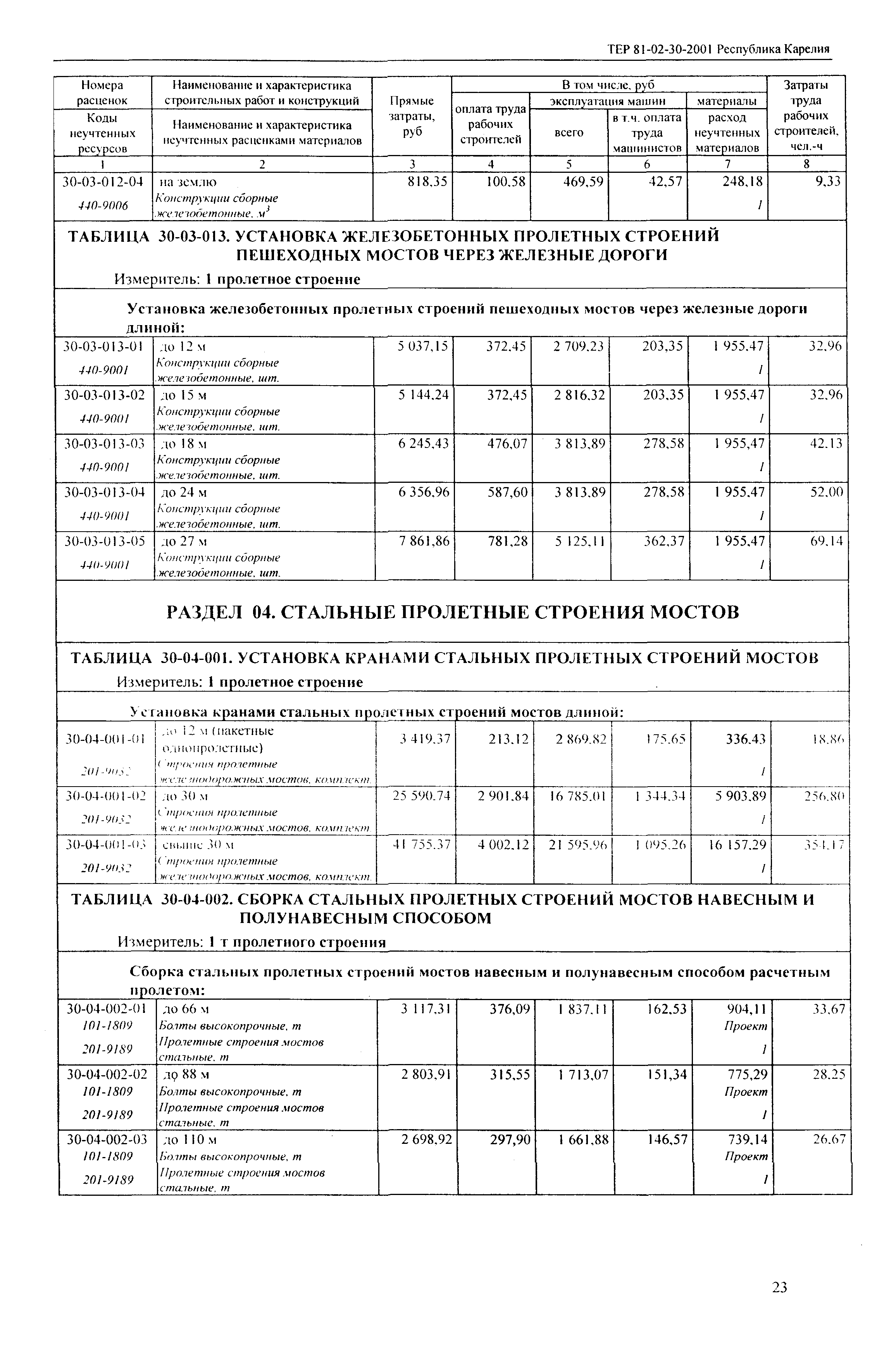 ТЕР Республика Карелия 2001-30