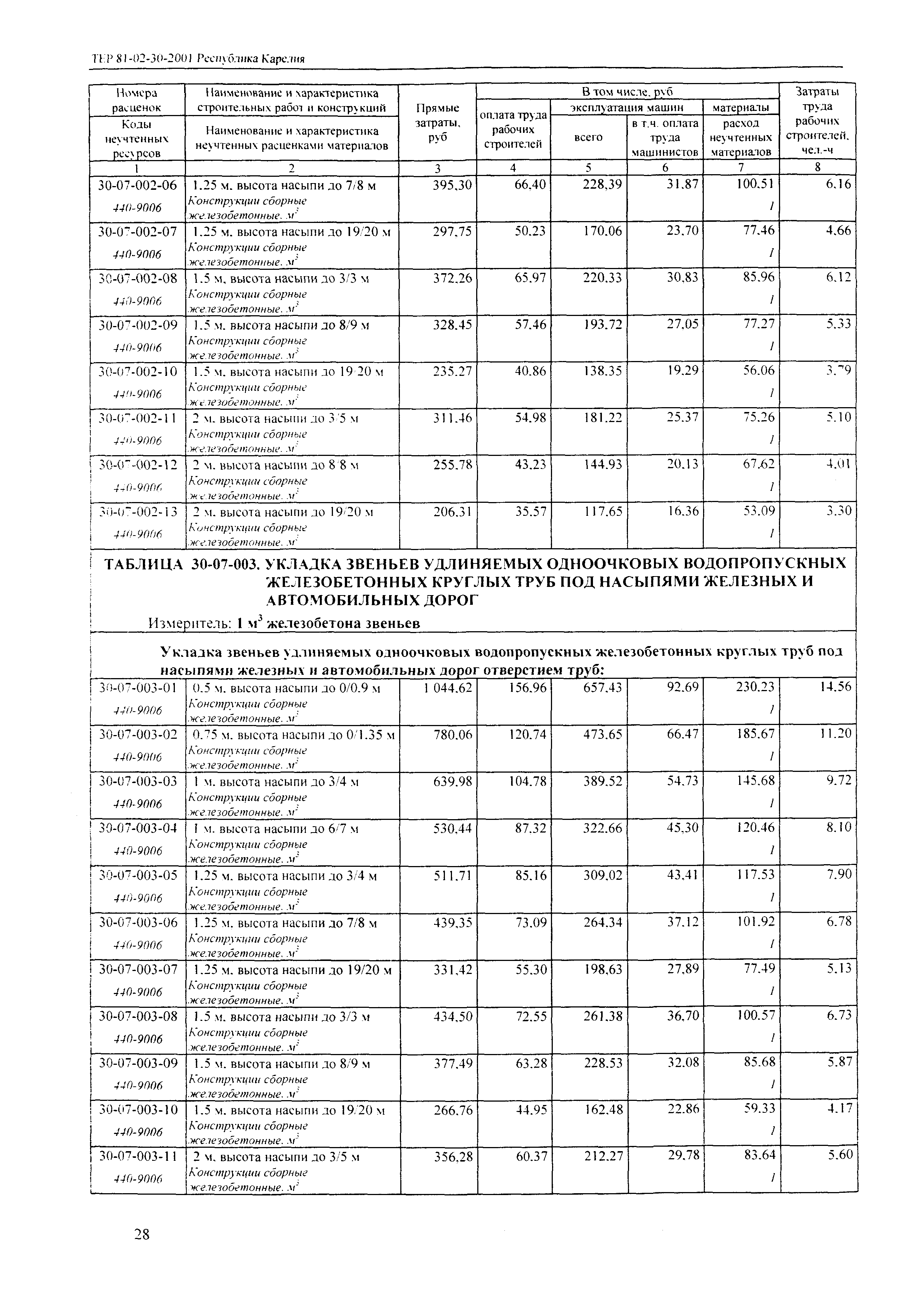 ТЕР Республика Карелия 2001-30