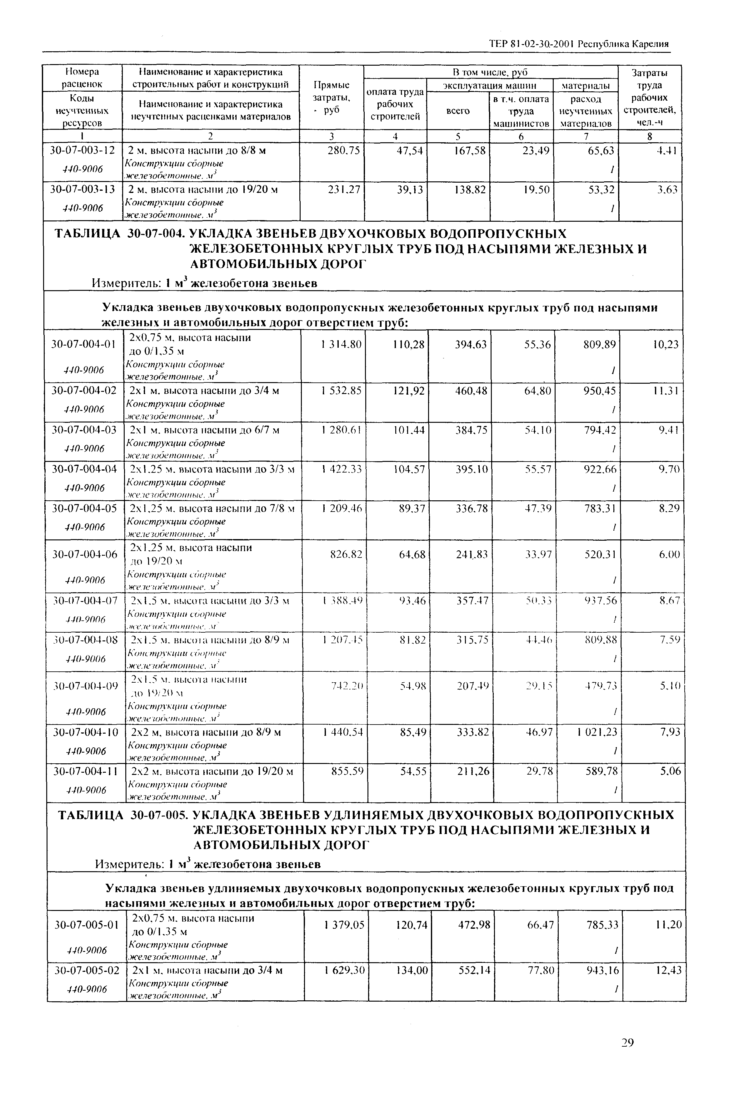 ТЕР Республика Карелия 2001-30