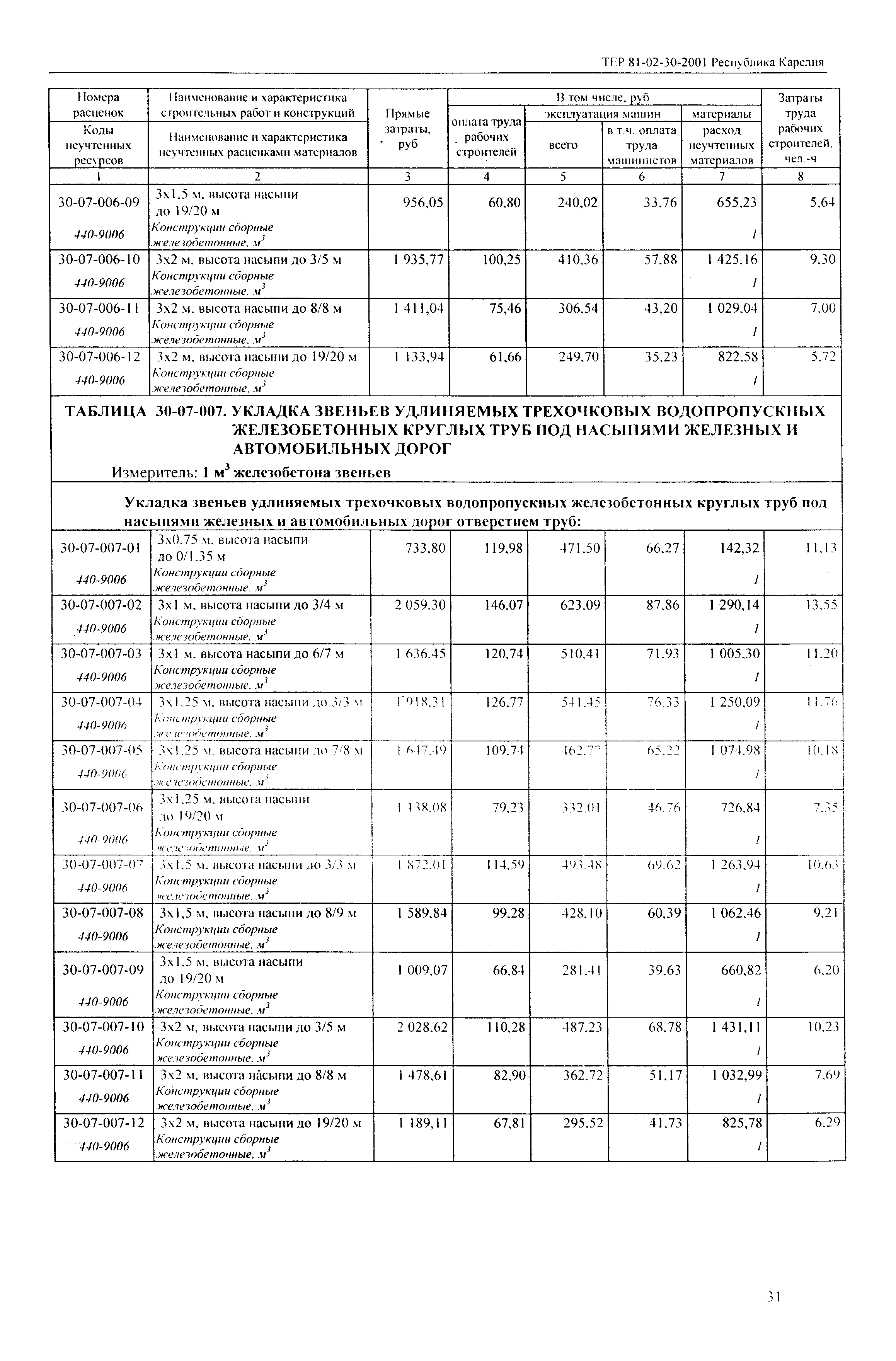 ТЕР Республика Карелия 2001-30